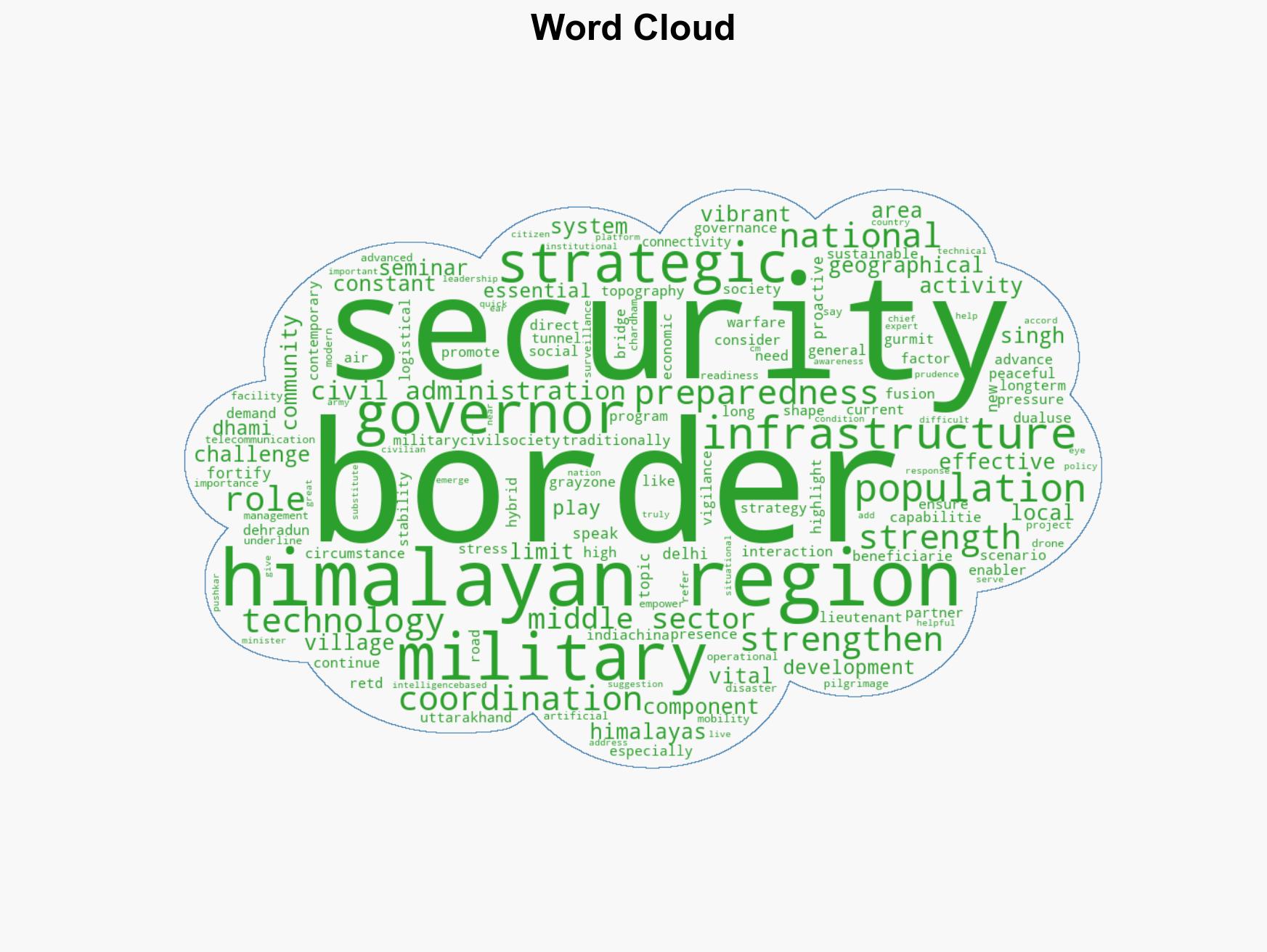 Himalayan security needs militaryciviliansociety fusion says Uttarakhand governor - Image 1