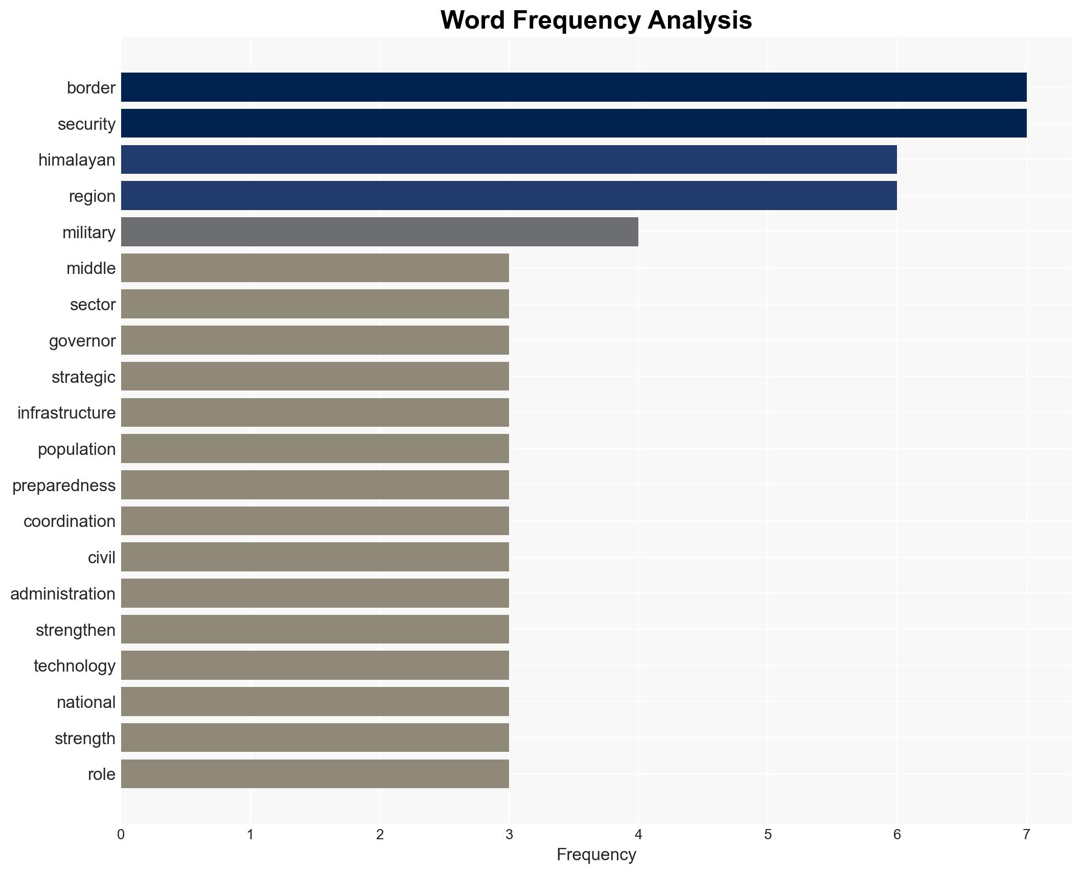 Himalayan security needs militaryciviliansociety fusion says Uttarakhand governor - Image 3