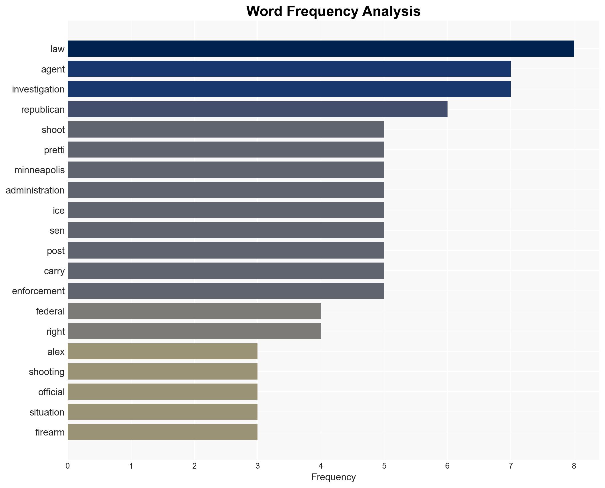 'Horrifying situation' Some Republicans retreat following Minneapolis shooting of anti-ICE agitator - Image 3