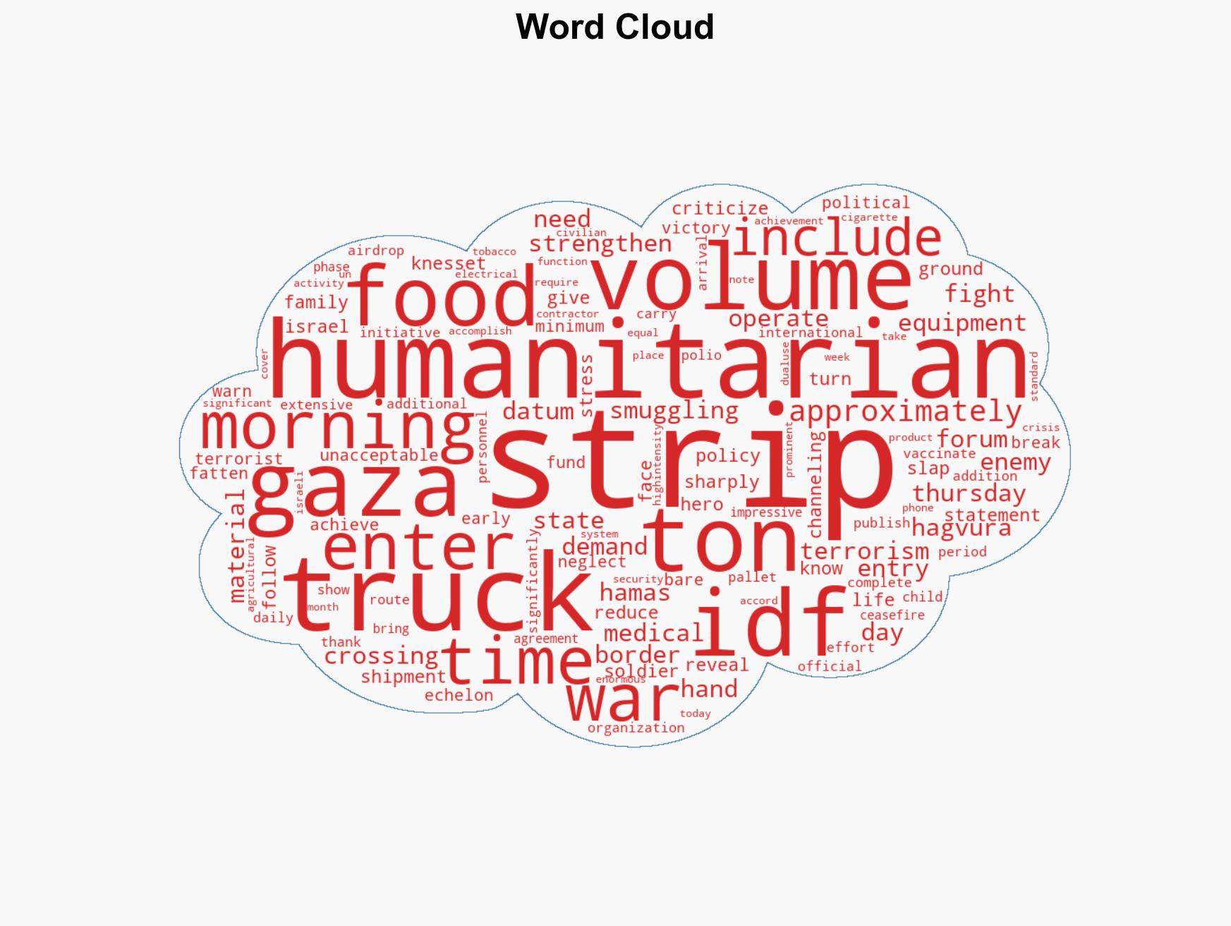 Hostages' families Every additional aid truck helps Hamas - Image 1