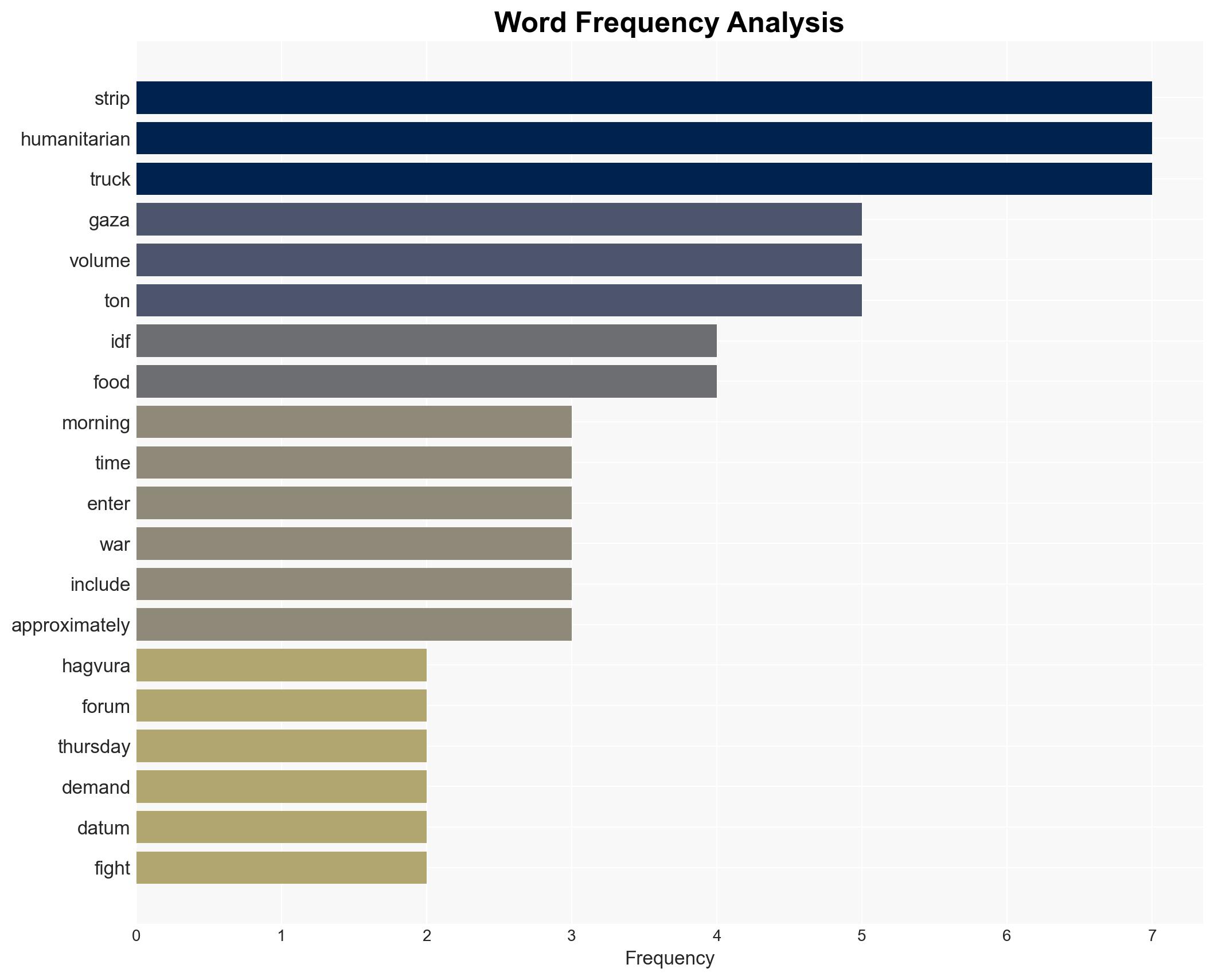 Hostages' families Every additional aid truck helps Hamas - Image 3
