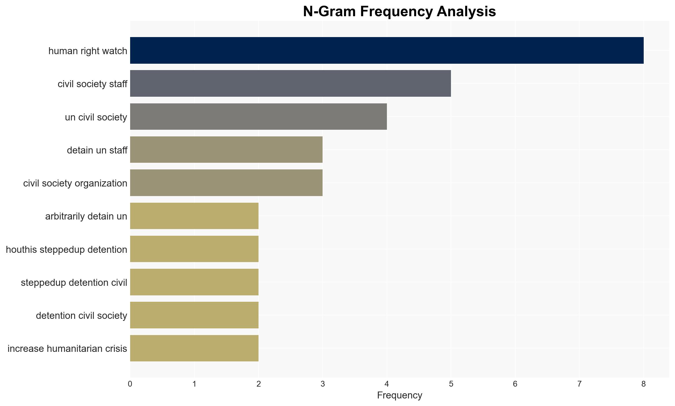 Houthi Detentions Halting Aid in Crisis-Hit Yemen - Image 4