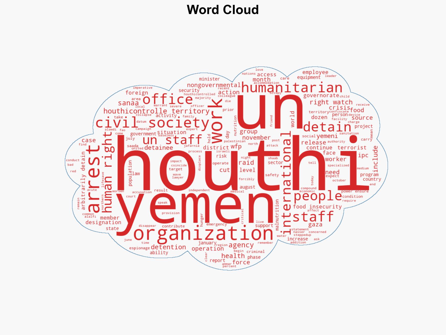 Houthi Detentions Halting Aid in Crisis-Hit Yemen - Image 1