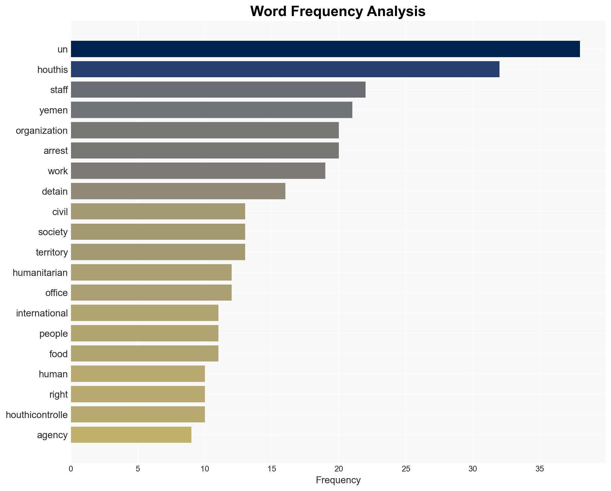 Houthi Detentions Halting Aid in Crisis-Hit Yemen - Image 3