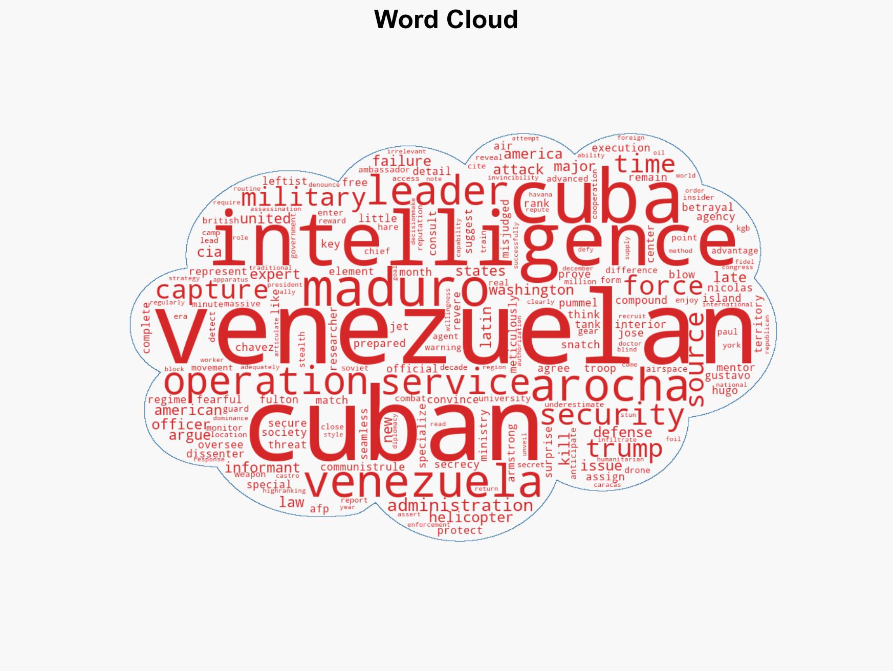 How Cuba was blindsided by the operation to capture Maduro - Image 1