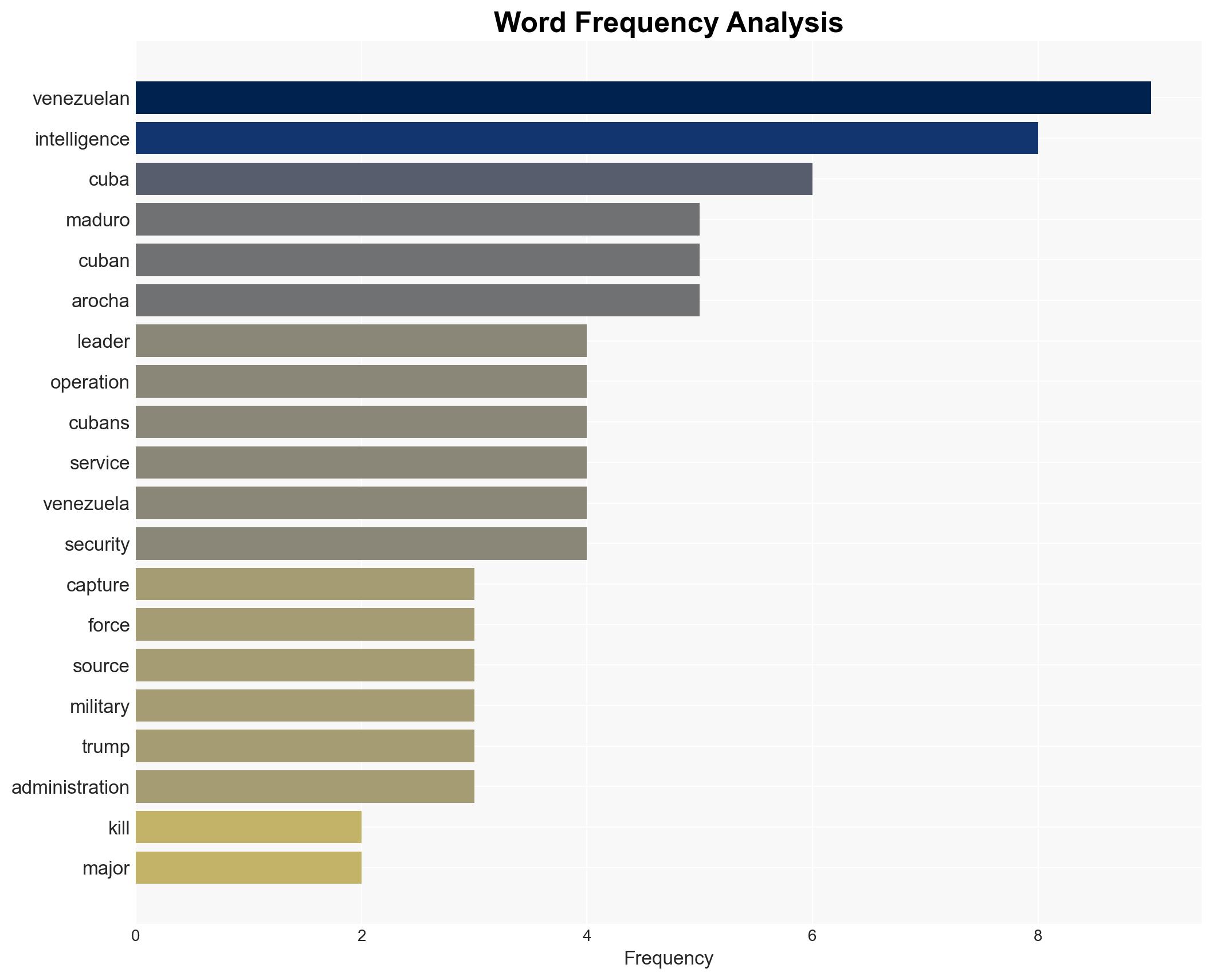 How Cuba was blindsided by the operation to capture Maduro - Image 3
