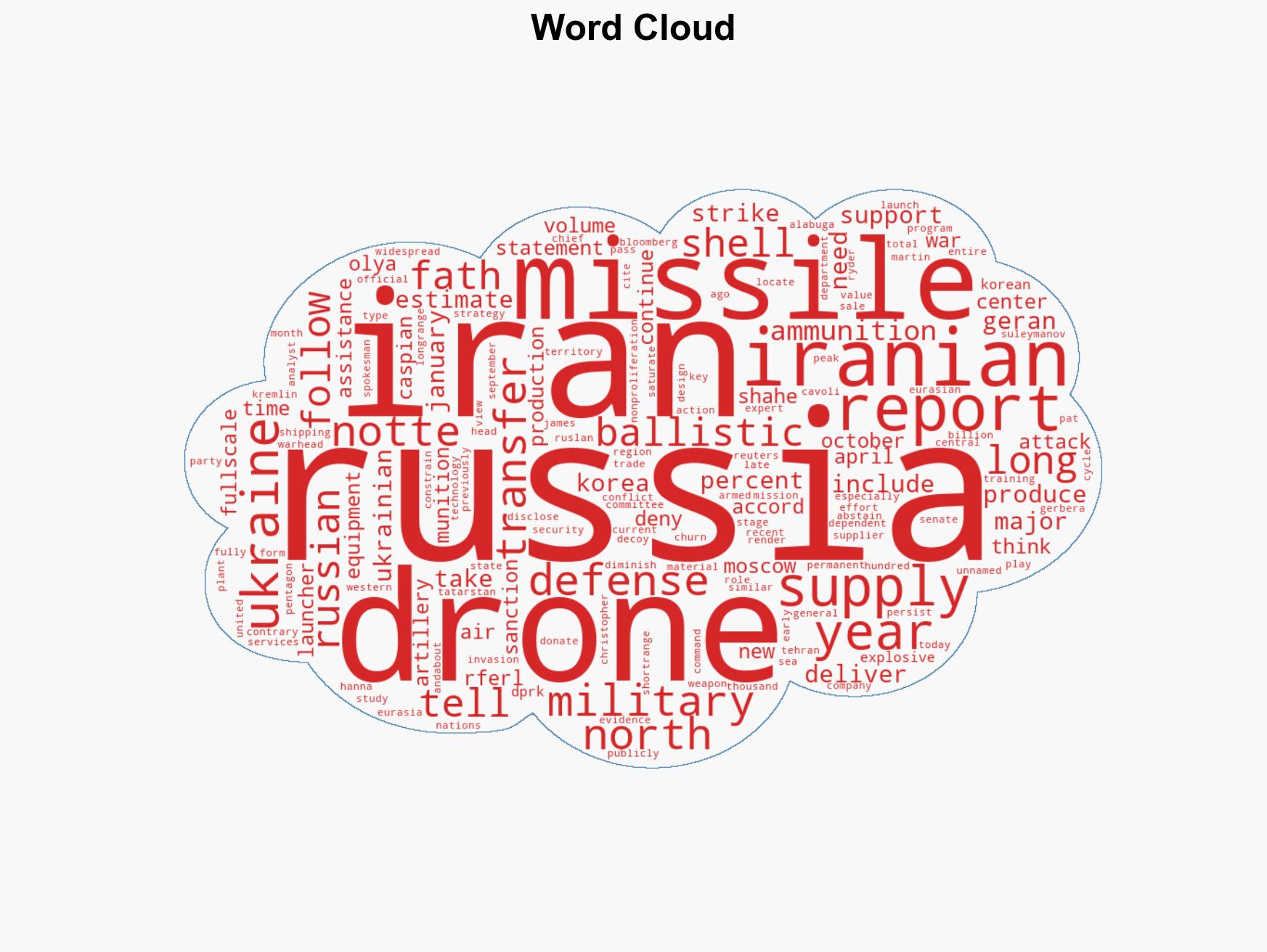 How Important Is Iran For Russia's War Effort - Image 1