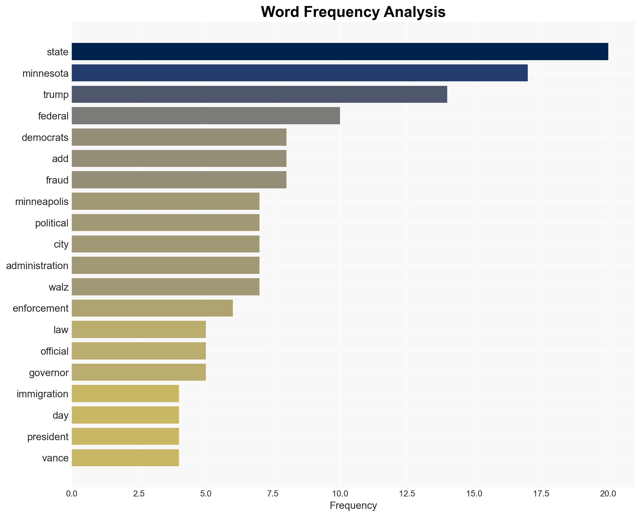 How Minnesota became the center of a political crisis - Image 3