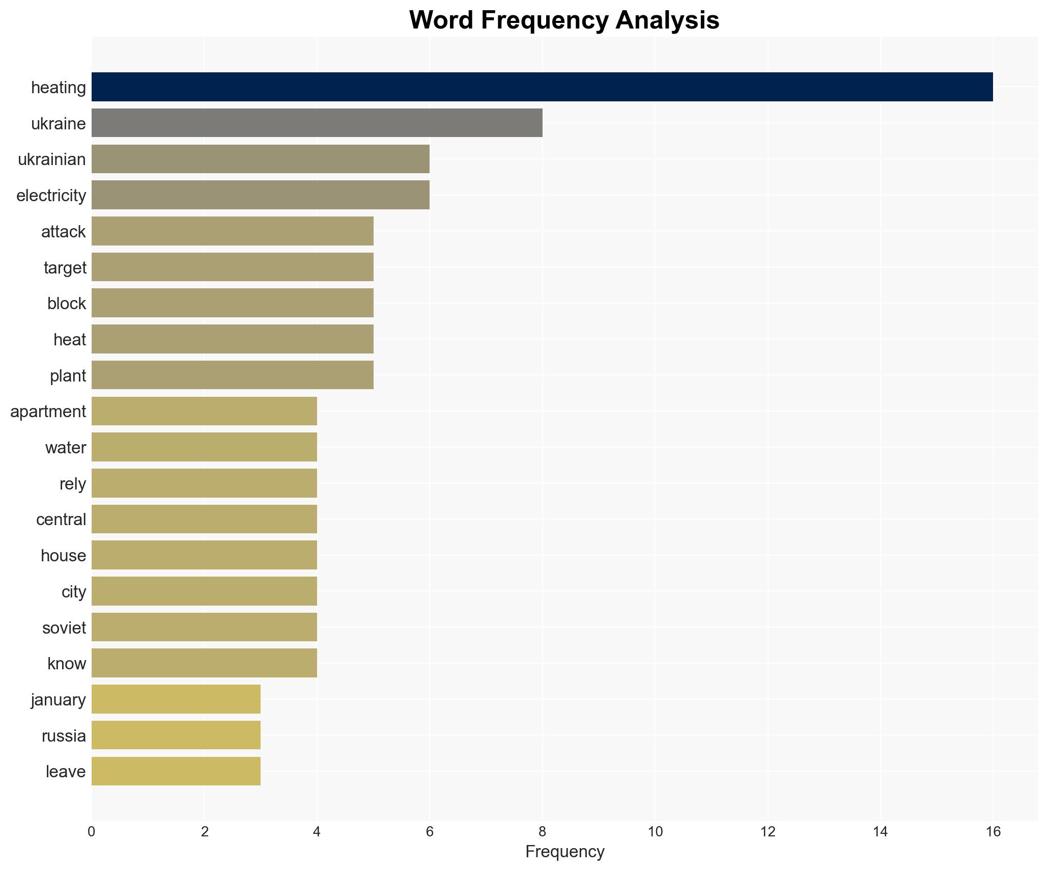 How Soviet urban planning is helping Russia freeze Ukraine - Image 3