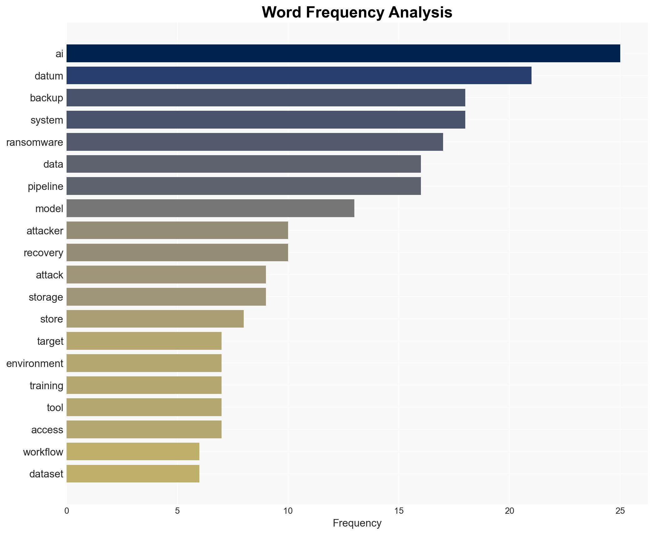 How To Build Ransomware-Resilient AI Data Pipelines A Practical Guide for Modern Enterprises - Image 3