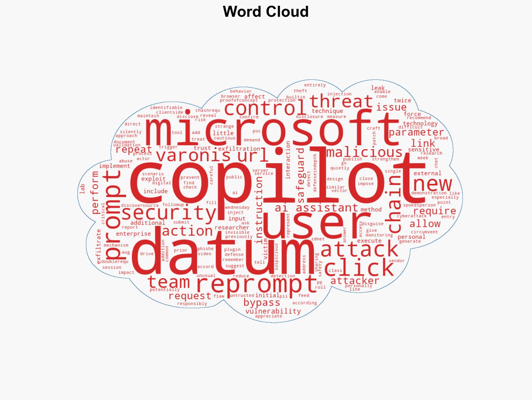 How a simple link allowed hackers to bypass Copilot's security guardrails - and what Microsoft did about it - Image 1