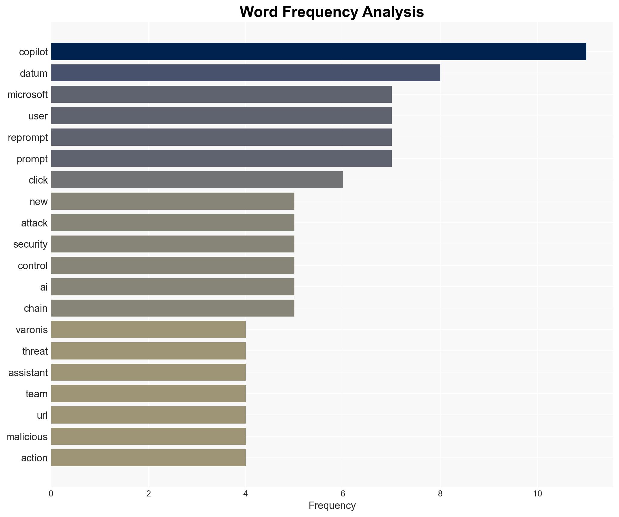 How a simple link allowed hackers to bypass Copilot's security guardrails - and what Microsoft did about it - Image 3