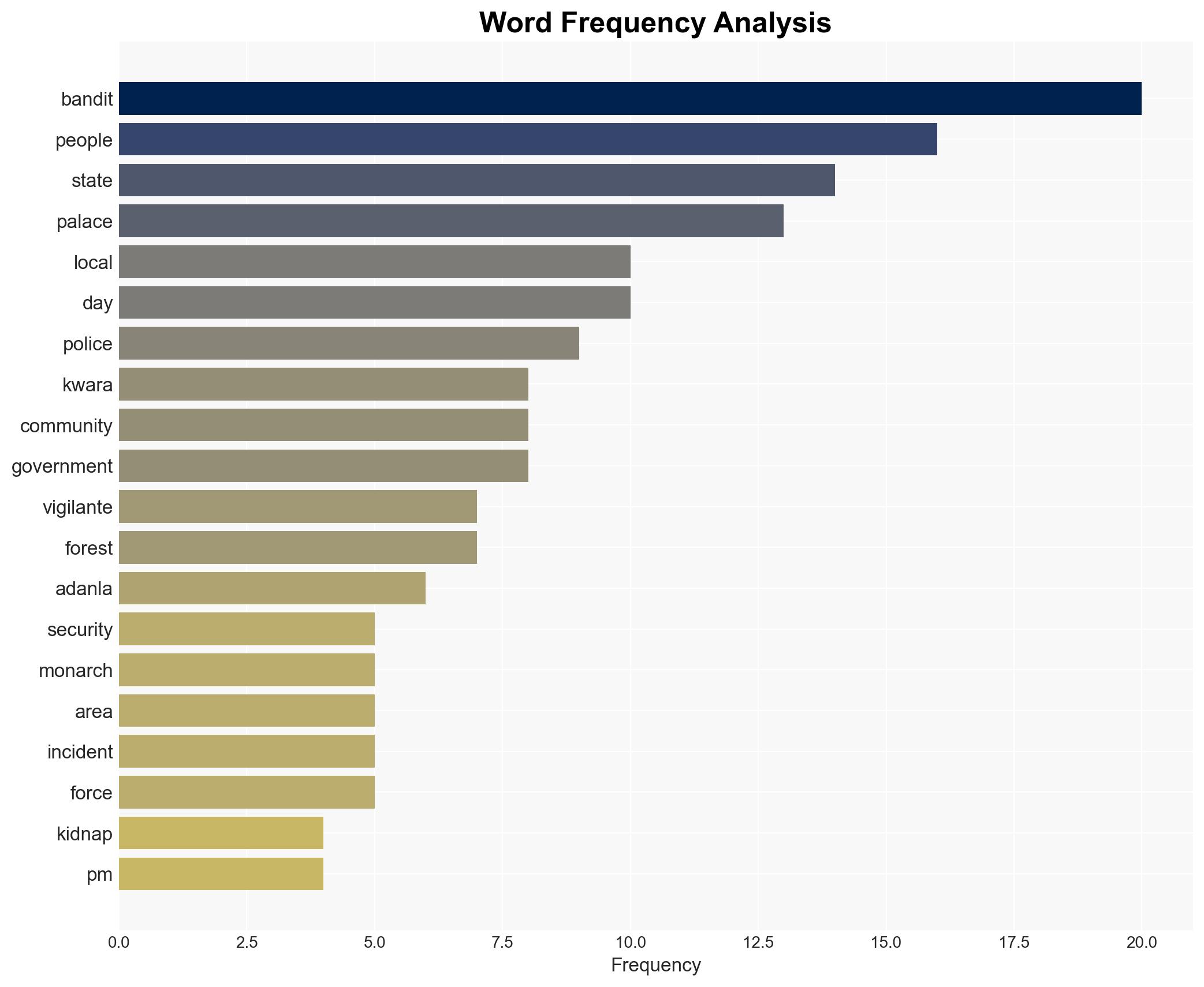 How bandits walked into Kwara palace kidnapped monarchs seven family members Vigilante leader - Image 3