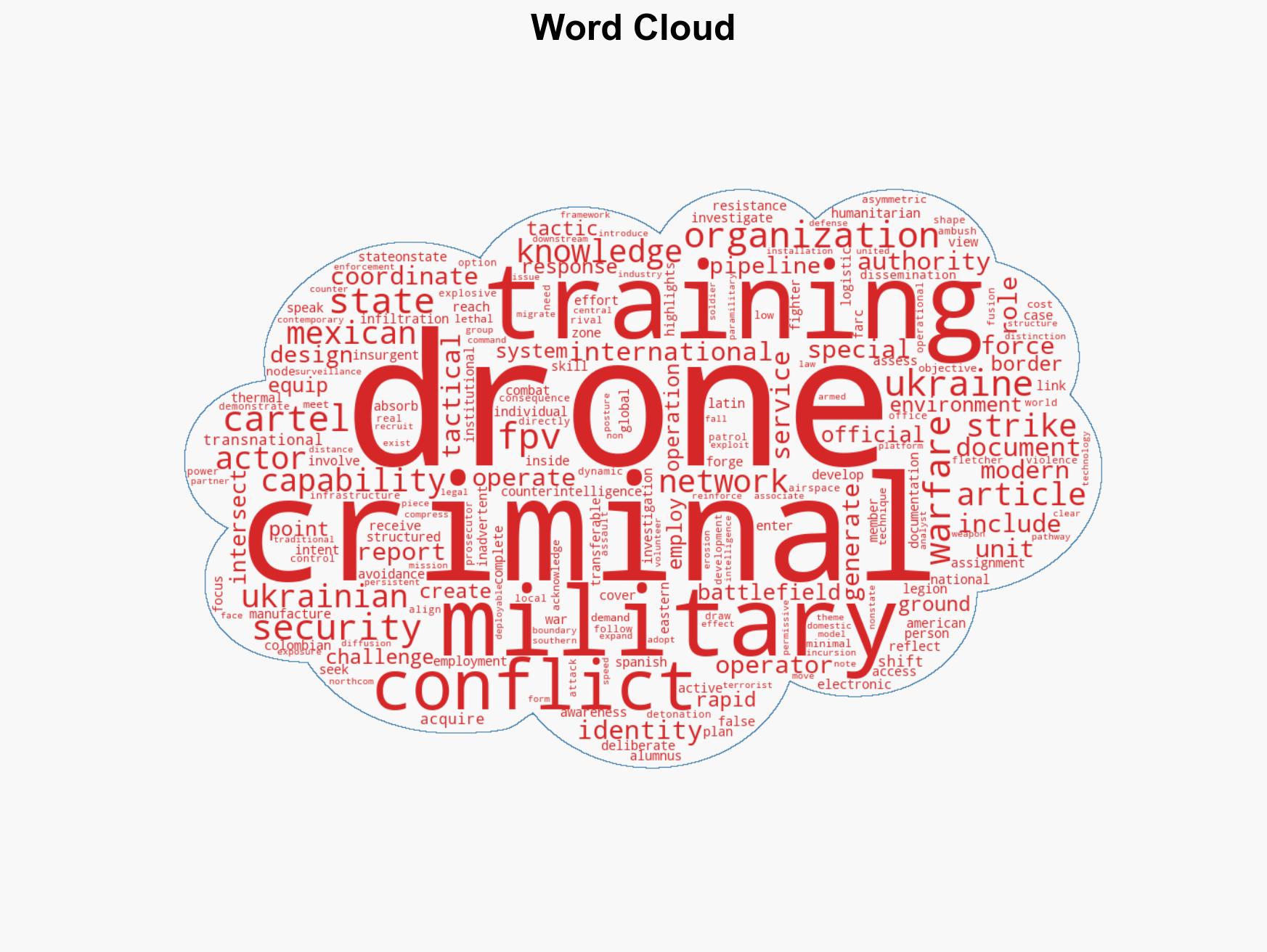 How cartels are adopting drone tactics from Ukraine - Image 1