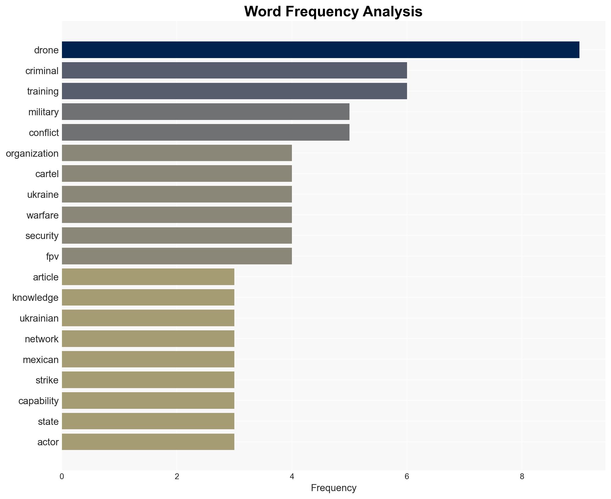 How cartels are adopting drone tactics from Ukraine - Image 3