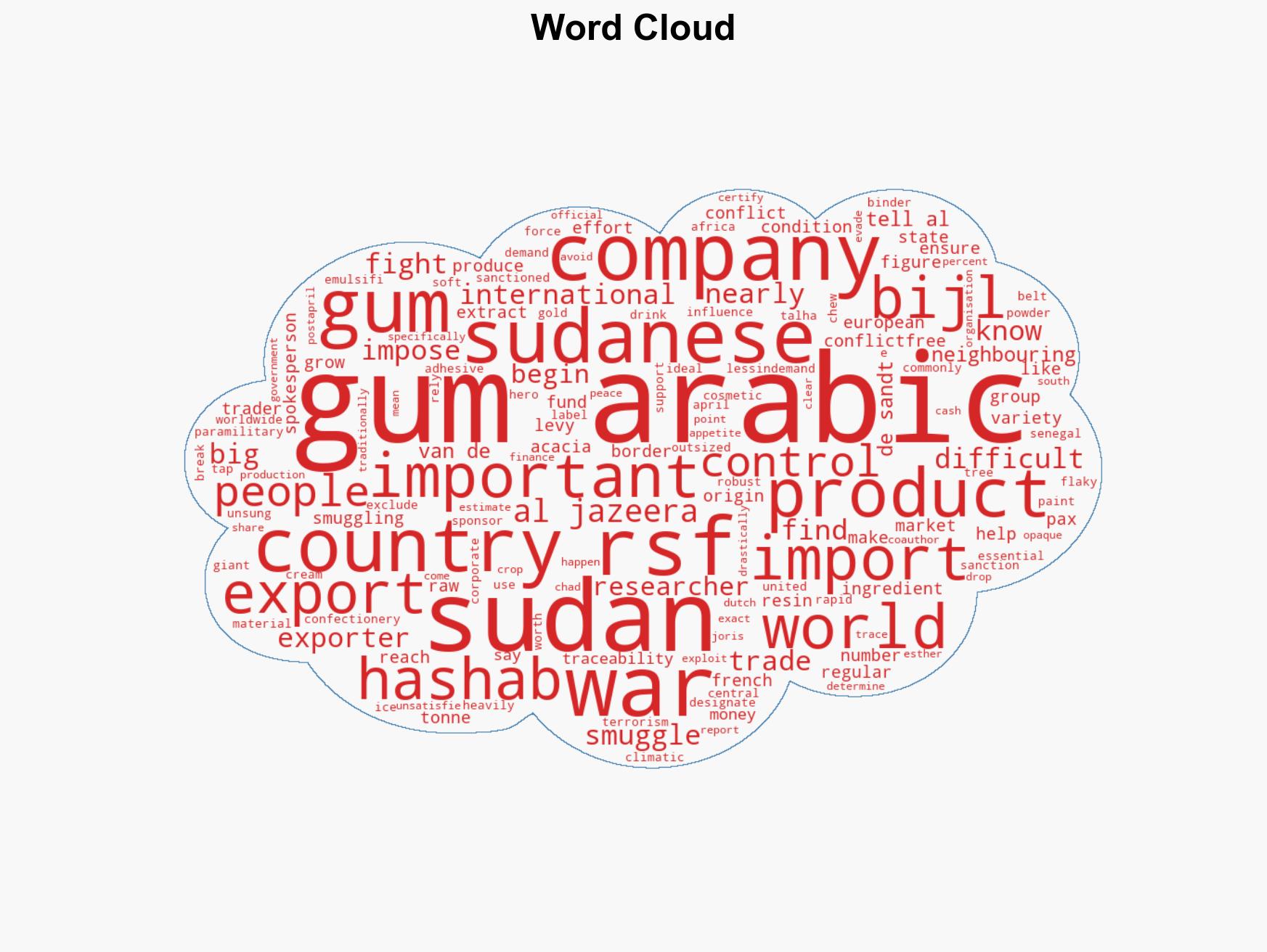 How is gum arabic fuelling the war in Sudan - Image 1