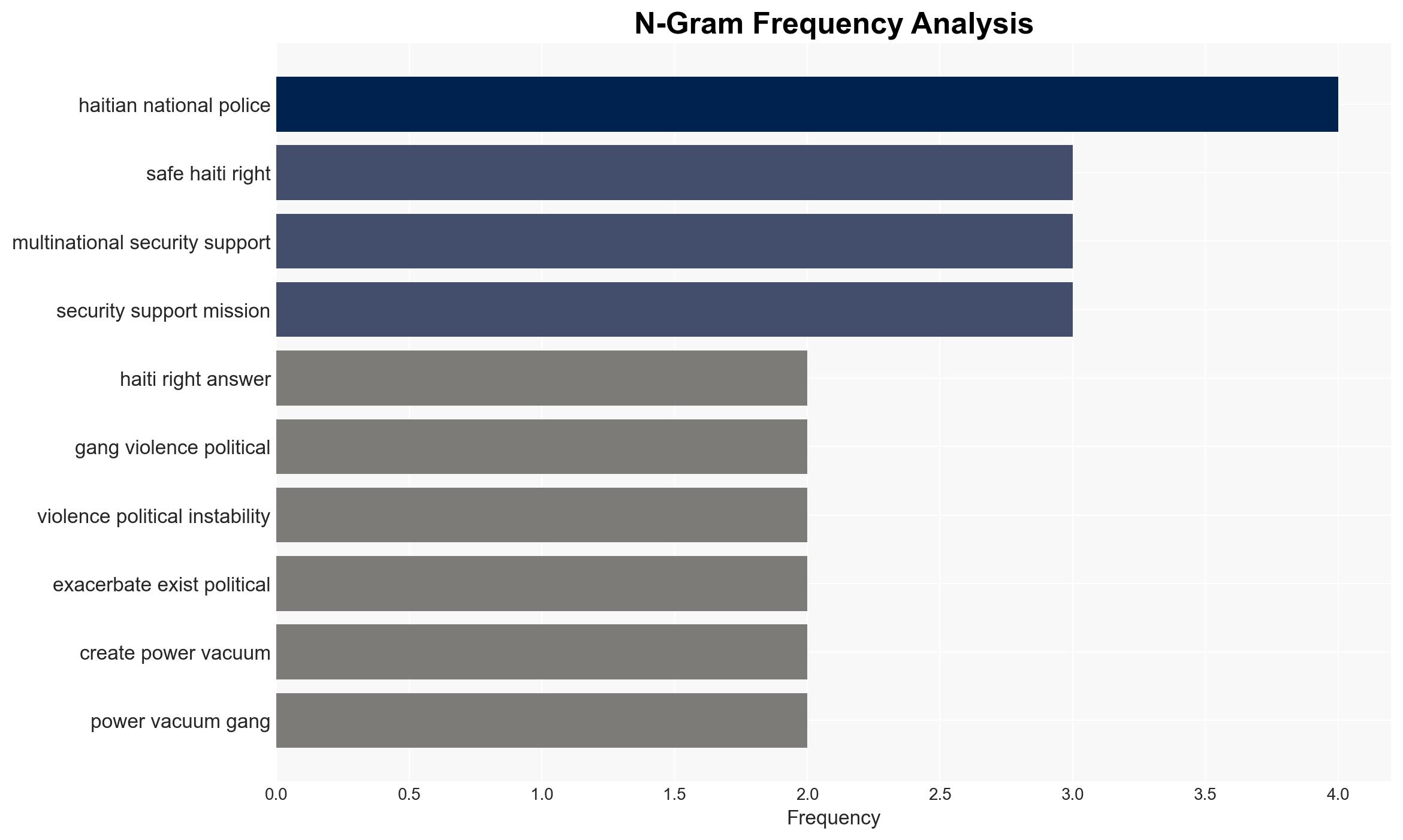 How safe is Haiti right now - Image 4