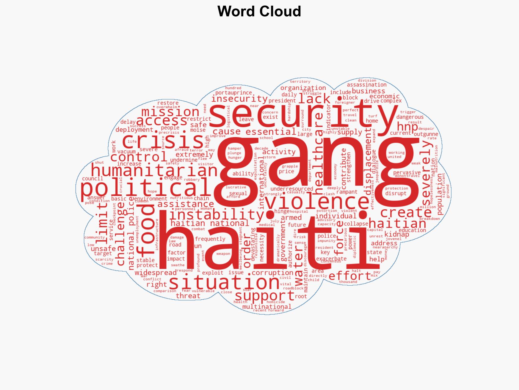 How safe is Haiti right now - Image 1