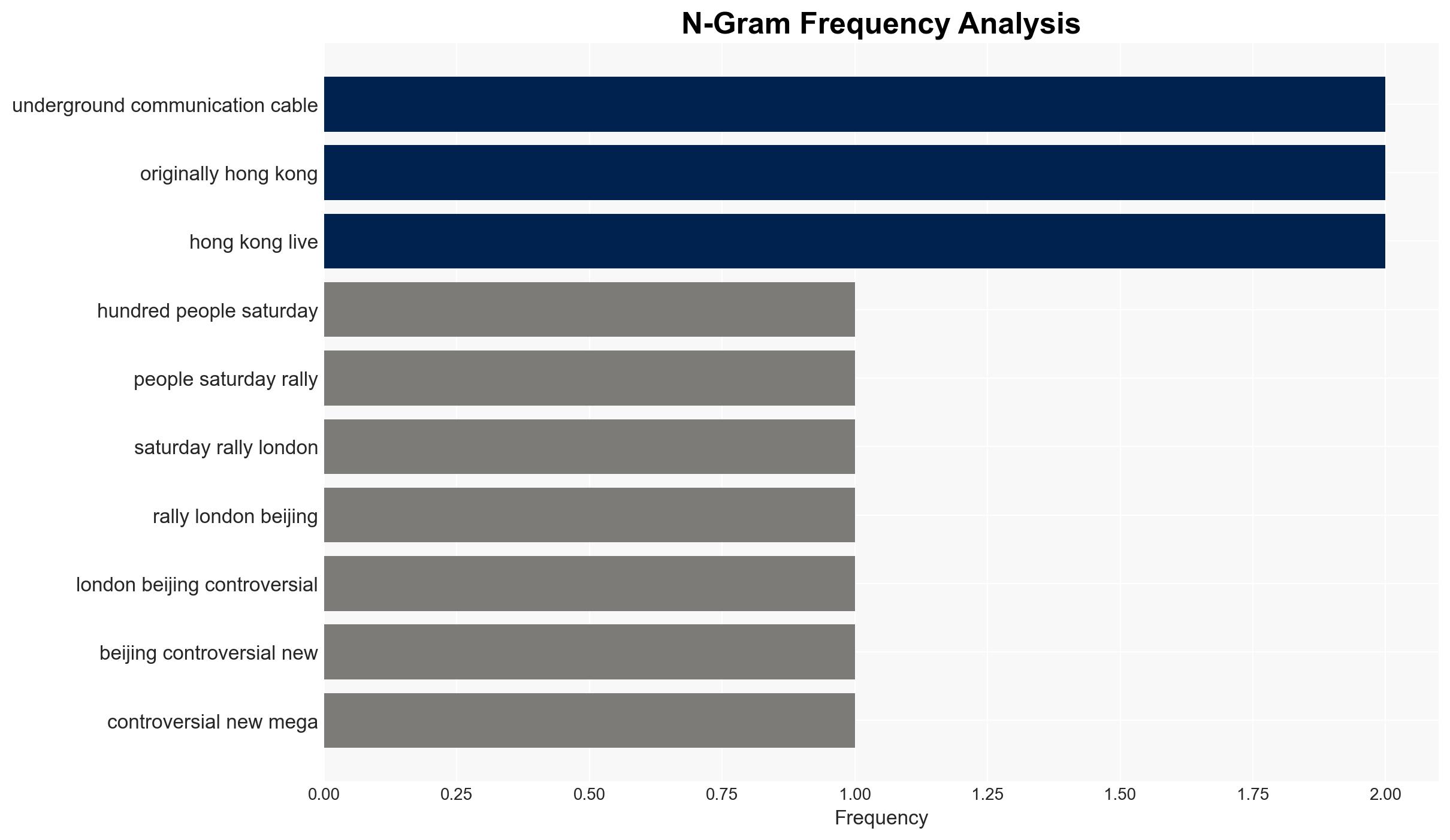 Hundreds Protest Against Communist China's 'Mega Embassy' in London - Image 4