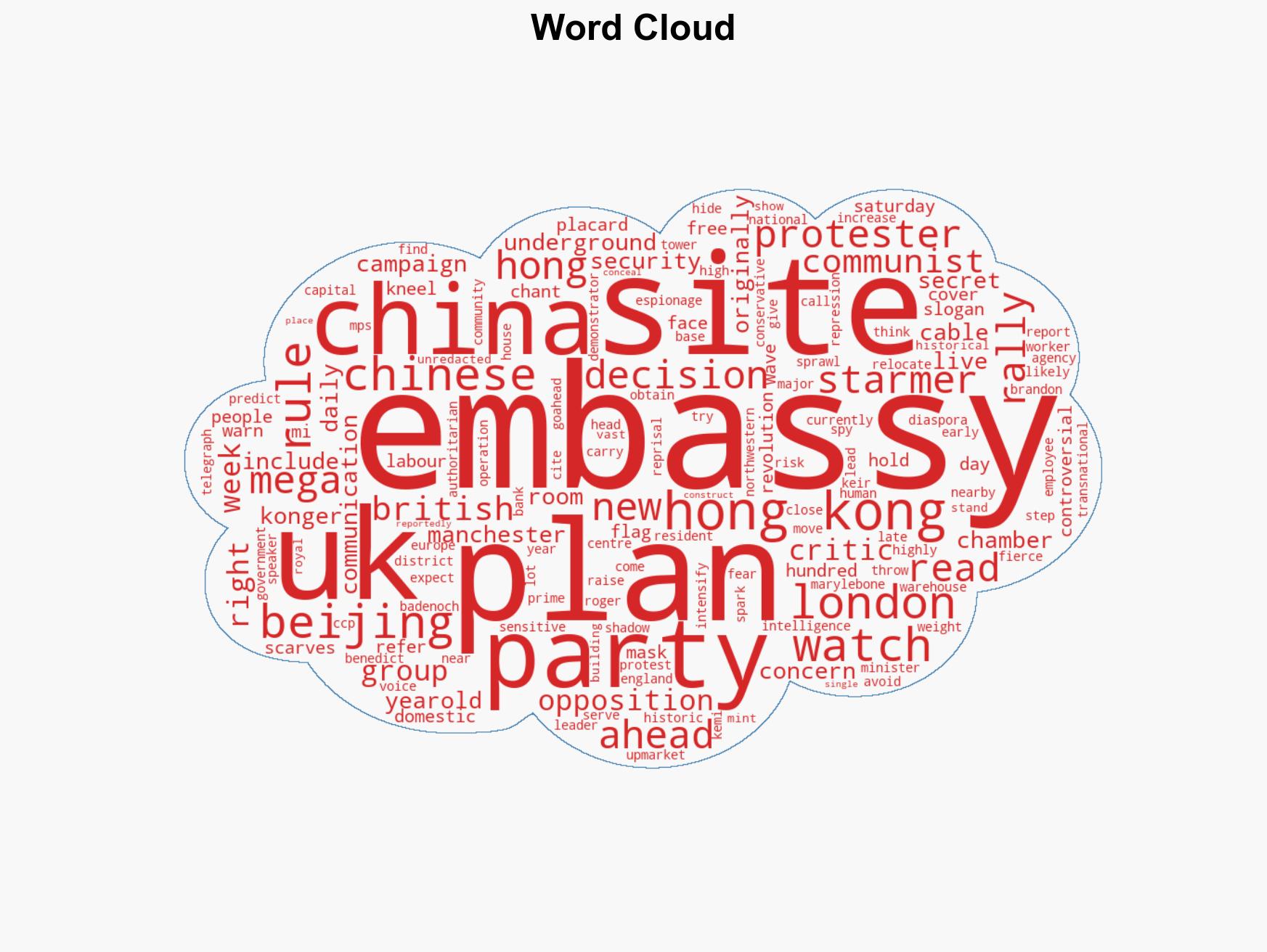 Hundreds Protest Against Communist China's 'Mega Embassy' in London - Image 1