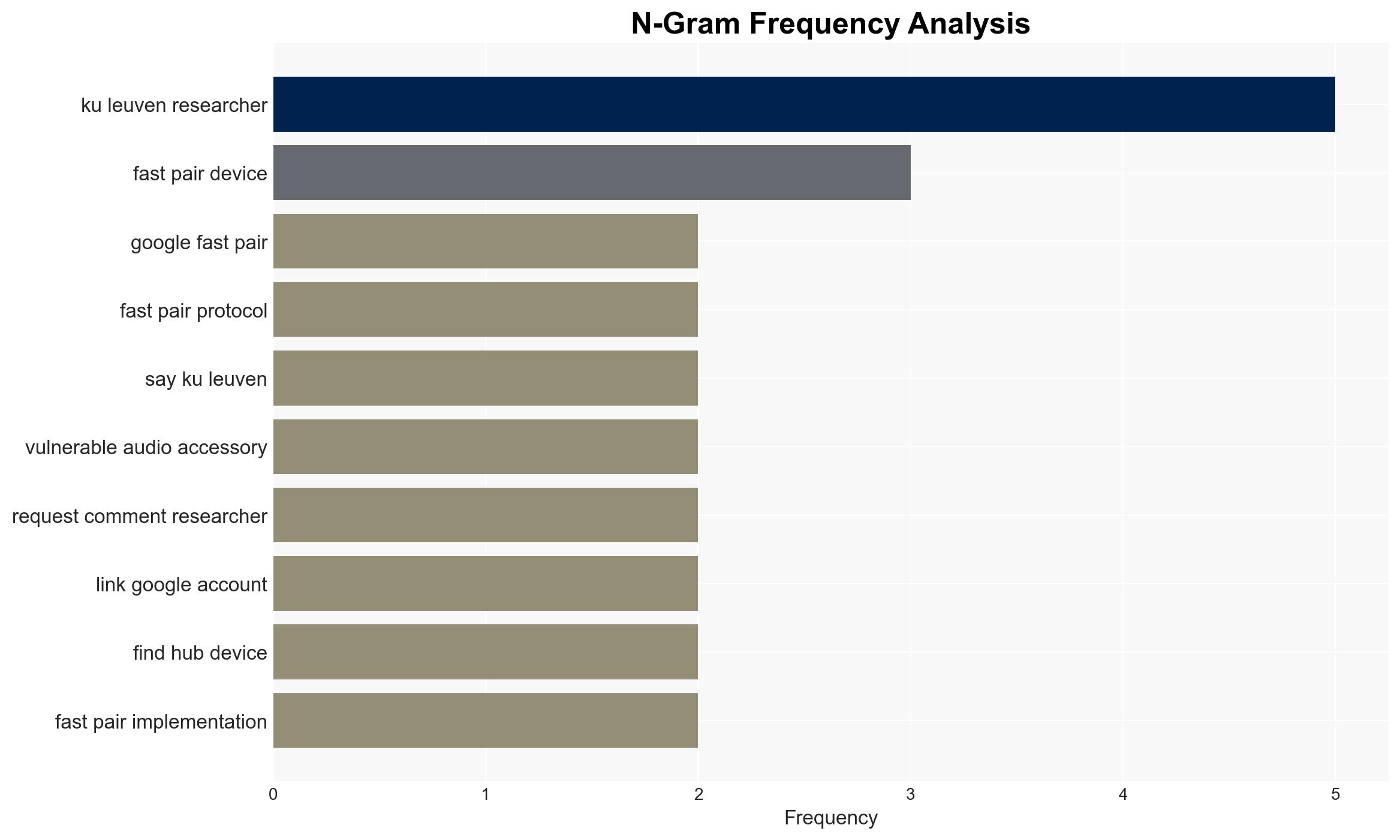 Hundreds of Millions of Audio Devices Need a Patch to Prevent Wireless Hacking and Tracking - Image 4