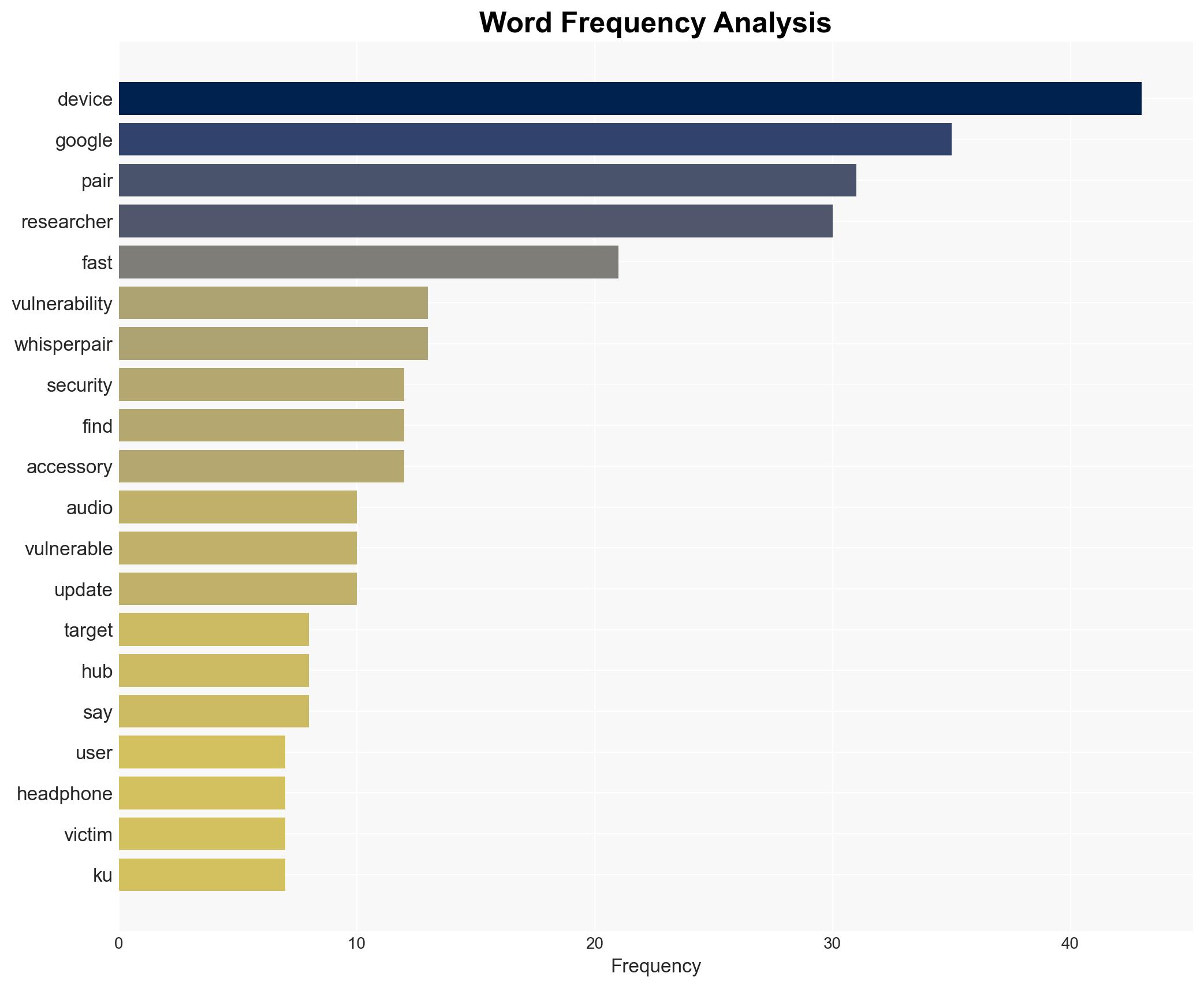 Hundreds of Millions of Audio Devices Need a Patch to Prevent Wireless Hacking and Tracking - Image 3