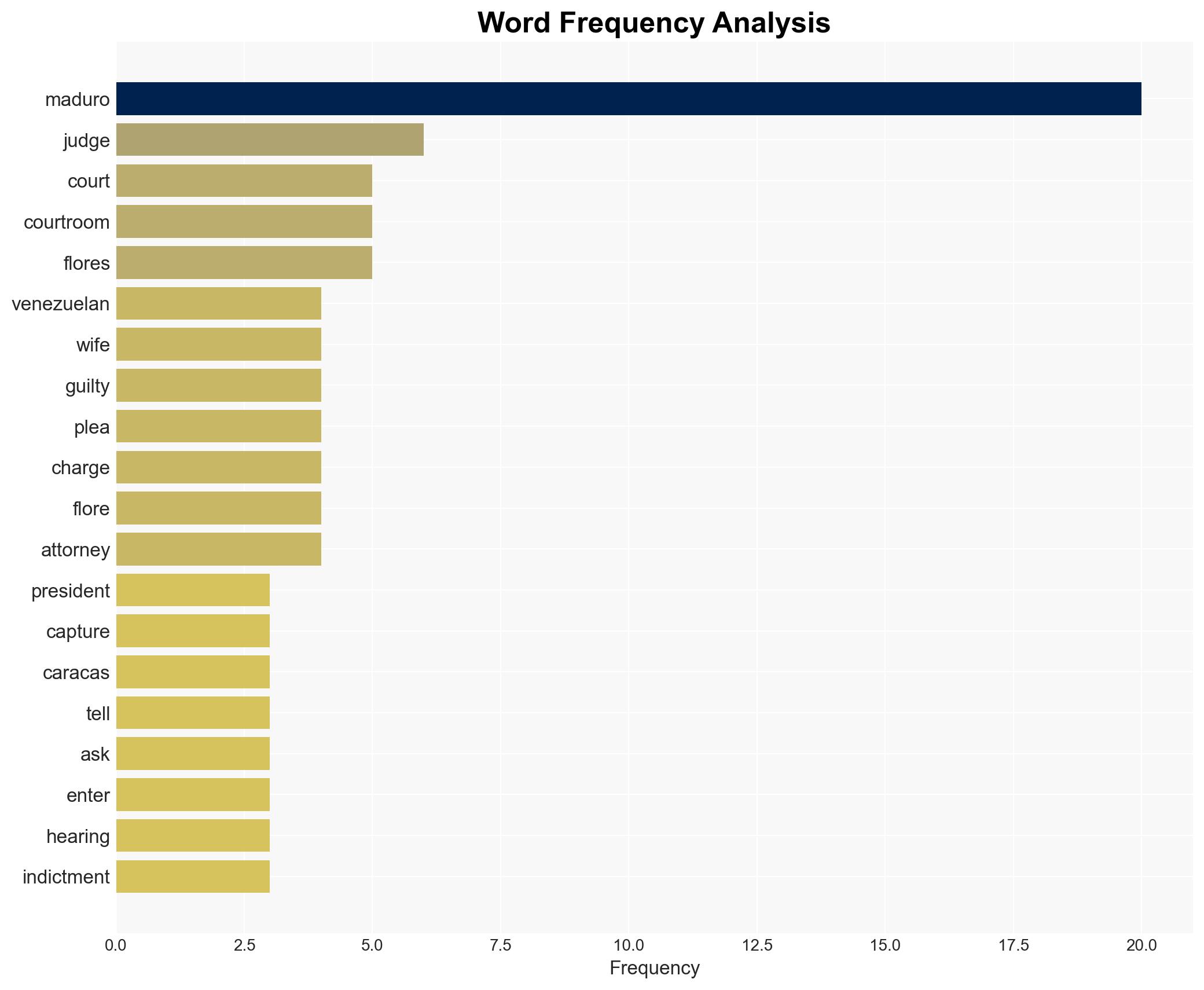 'I am innocent' Maduro pleads not guilty to narco-terrorism charges in first court appearance - Image 3