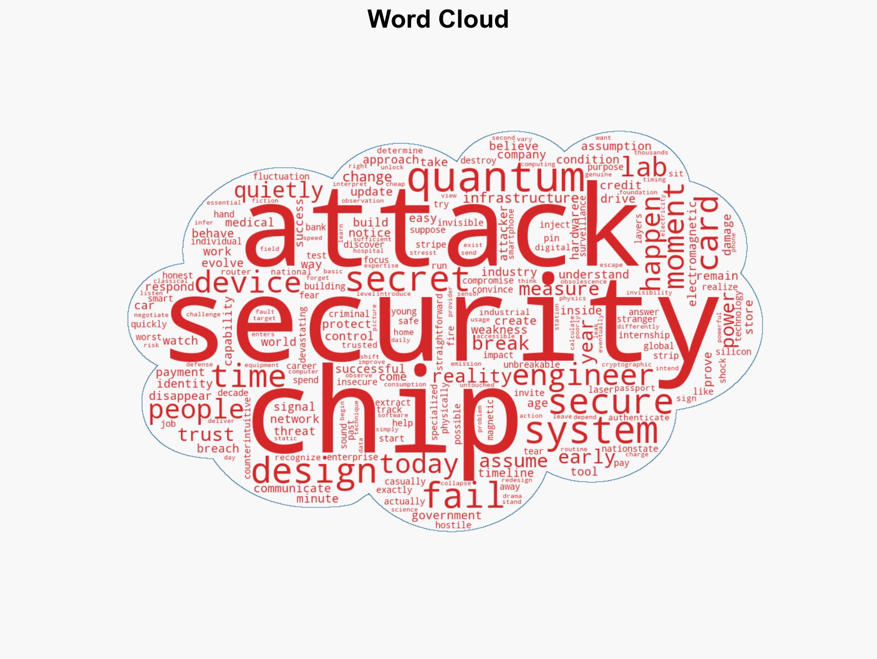 I oversee a lab where engineers try to destroy my lifes work Its the only way to prepare for quantum threats - Image 1