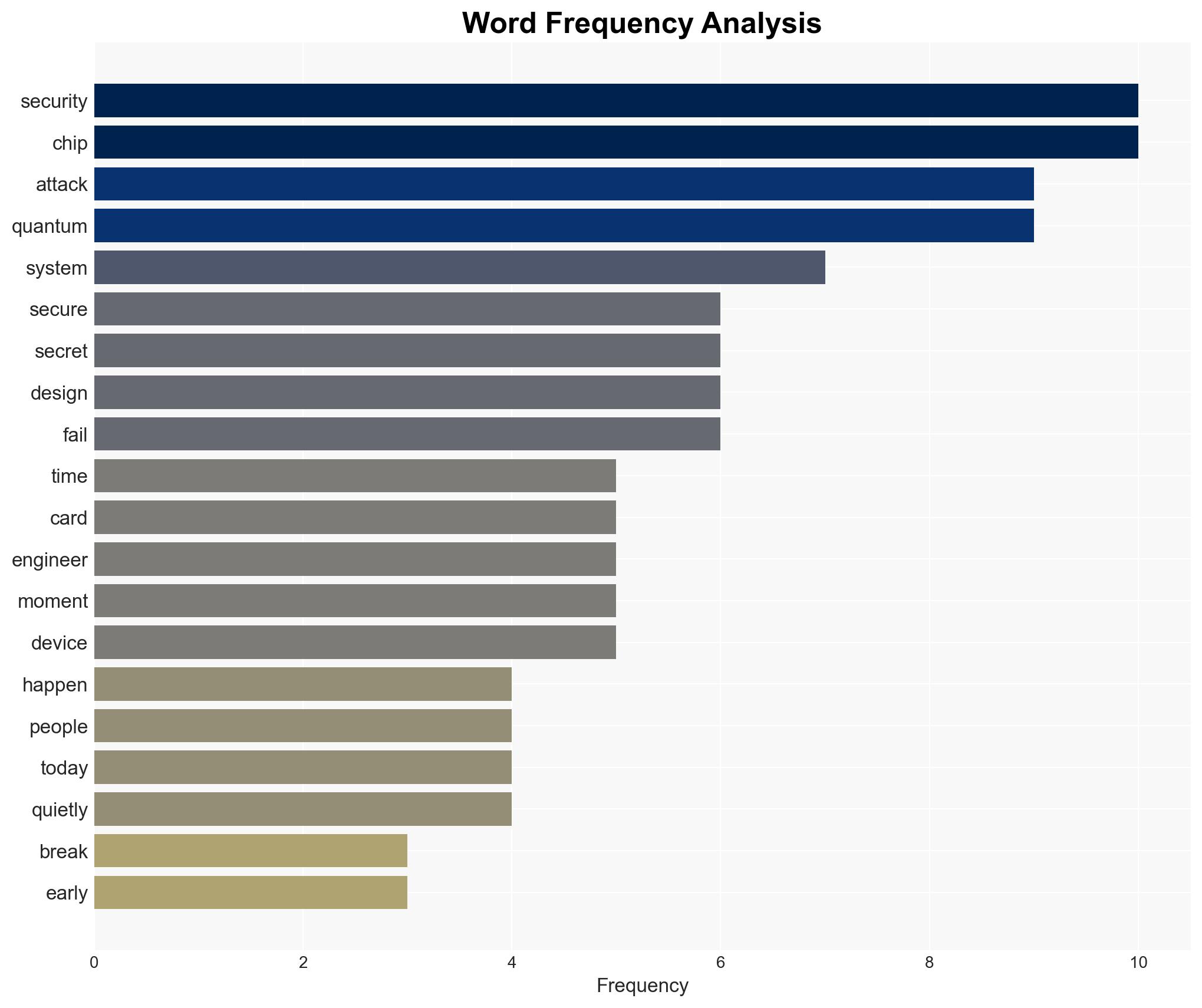 I oversee a lab where engineers try to destroy my lifes work Its the only way to prepare for quantum threats - Image 3