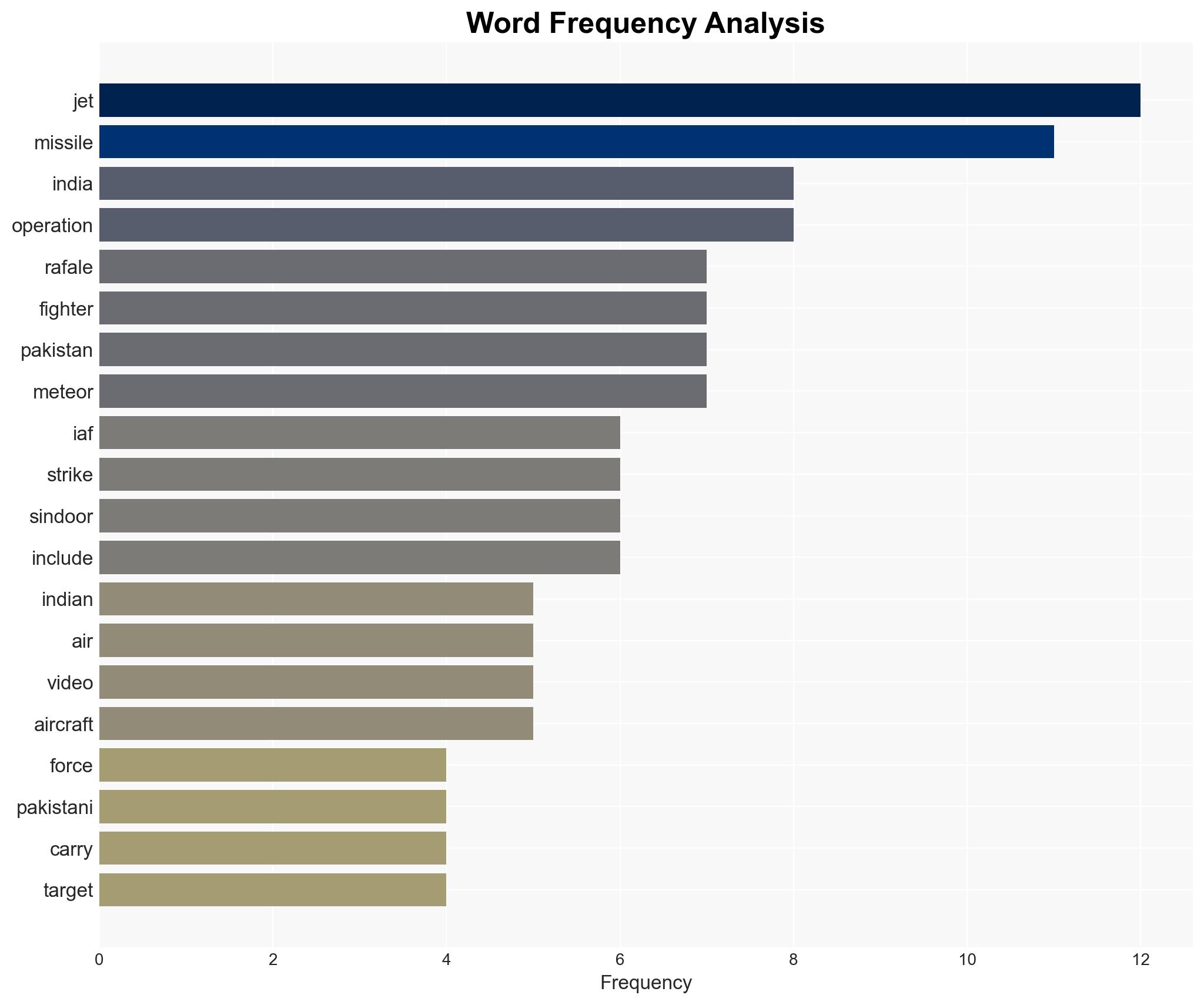 IAF exposes Pakistan lies in 4K releases video of Rafale fighter that PAF claimed to have shot down during Operation Sindoor - Image 3