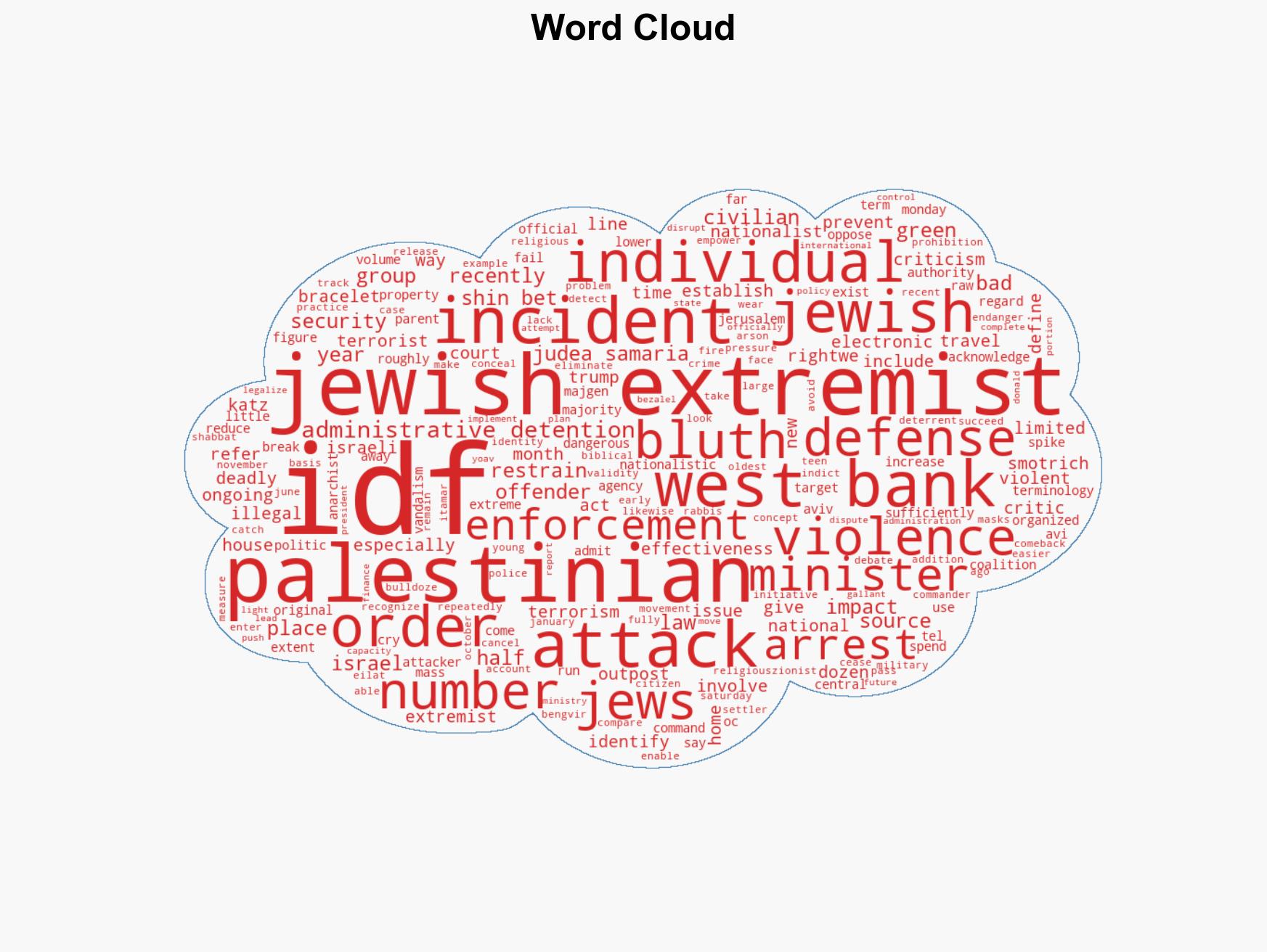 IDF admits failure to sufficiently reduce Jewish violence against West Bank Palestinians - Image 1