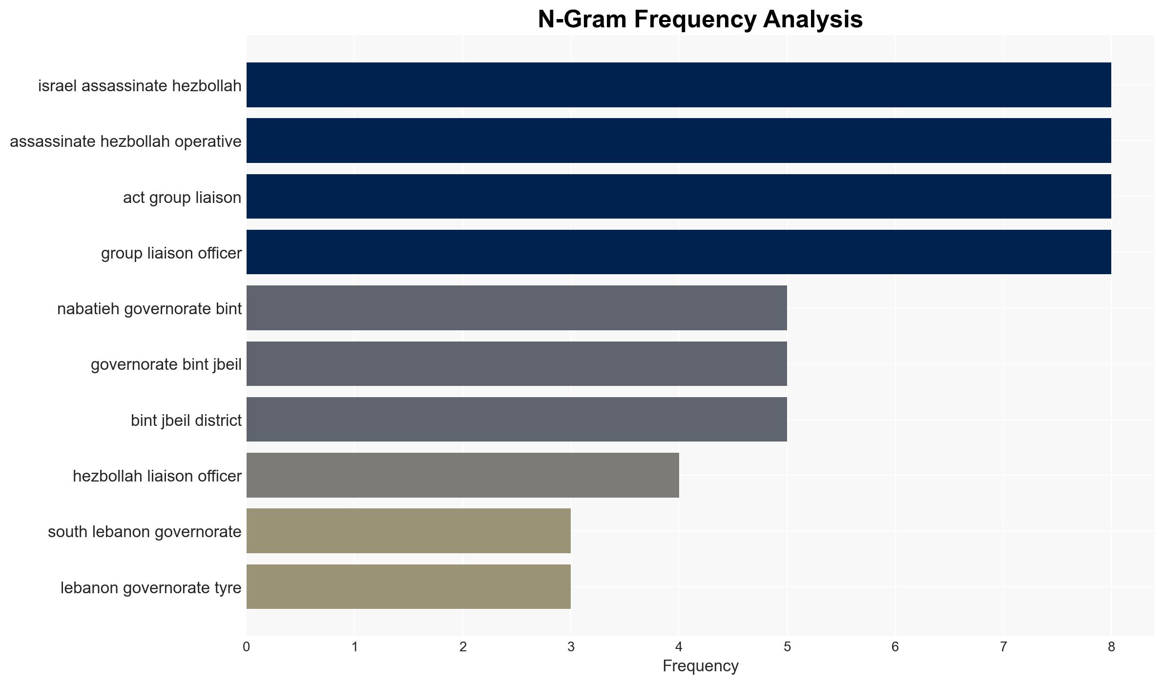 IDF details role and methods of Hezbollahs local liaison operatives - Image 4