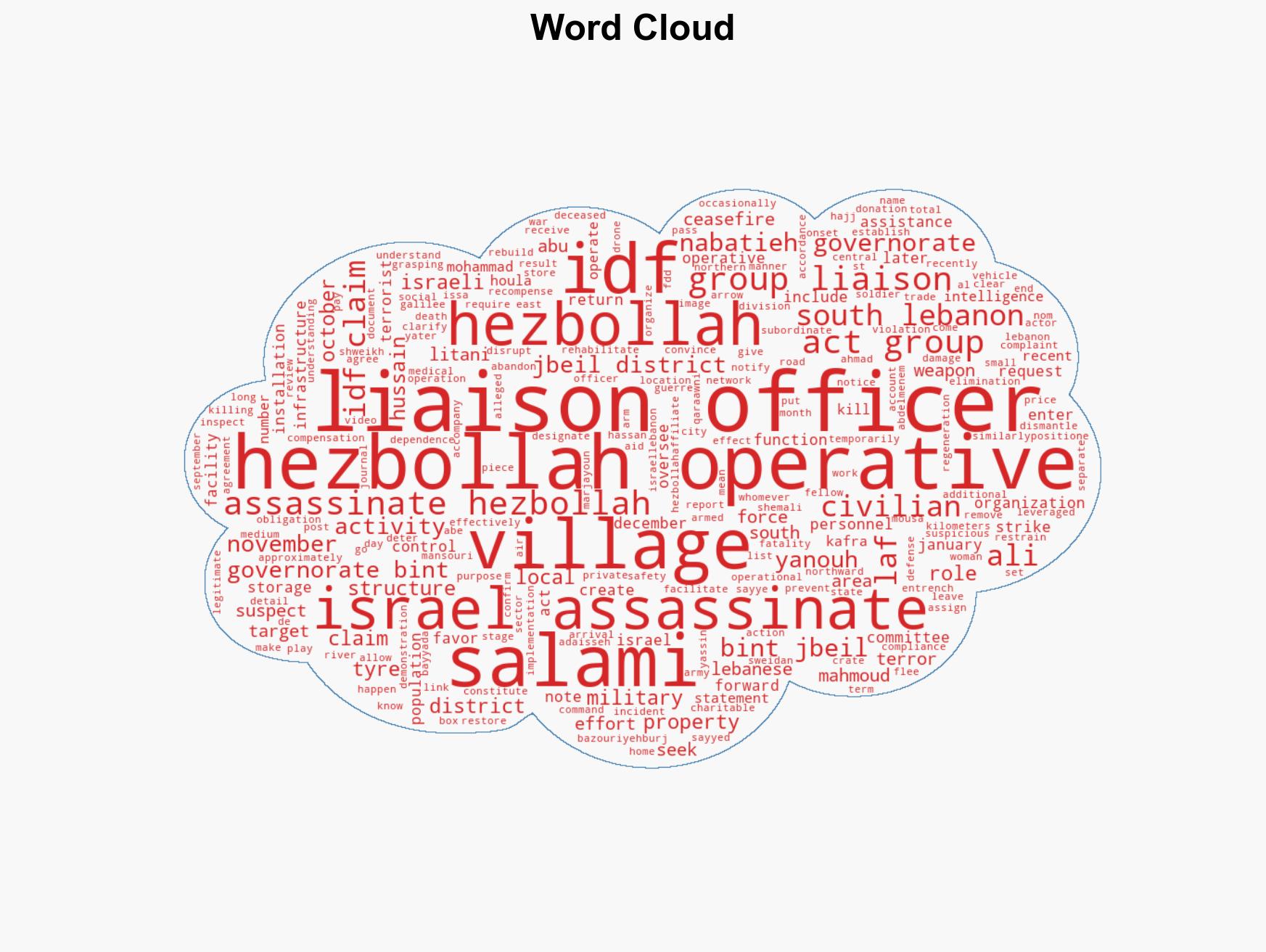 IDF details role and methods of Hezbollahs local liaison operatives - Image 1