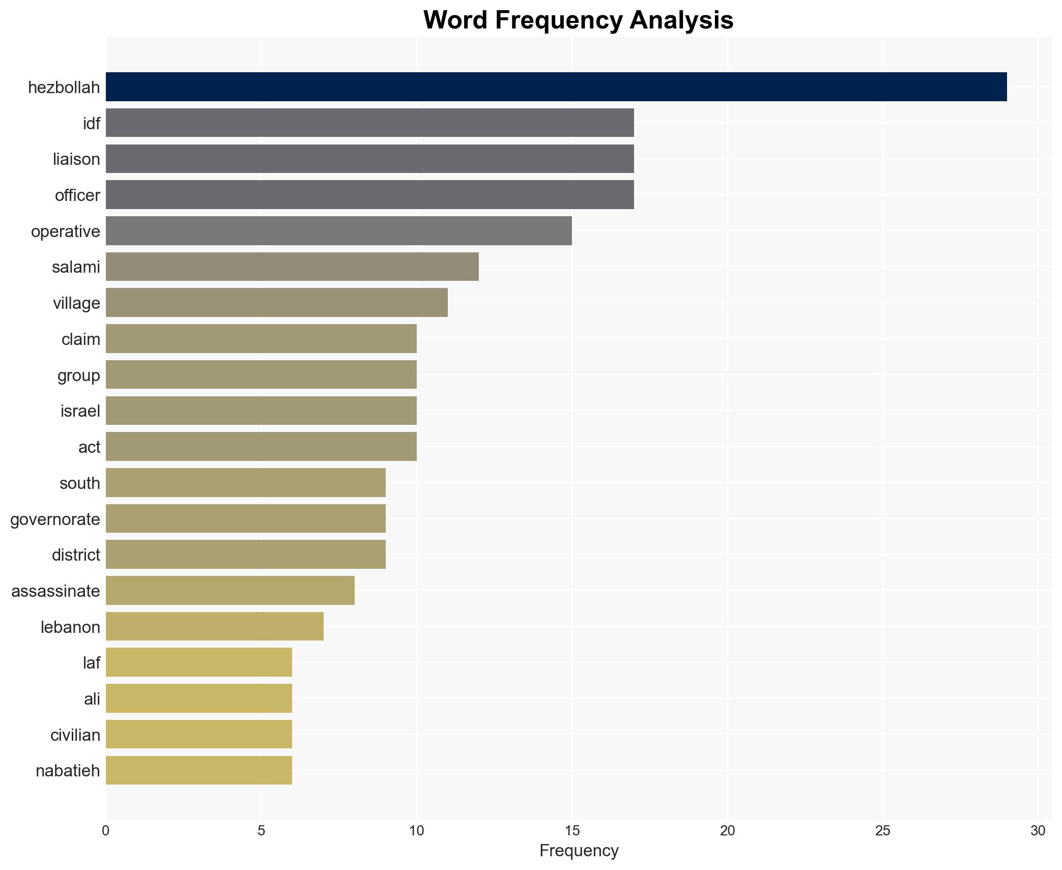 IDF details role and methods of Hezbollahs local liaison operatives - Image 3