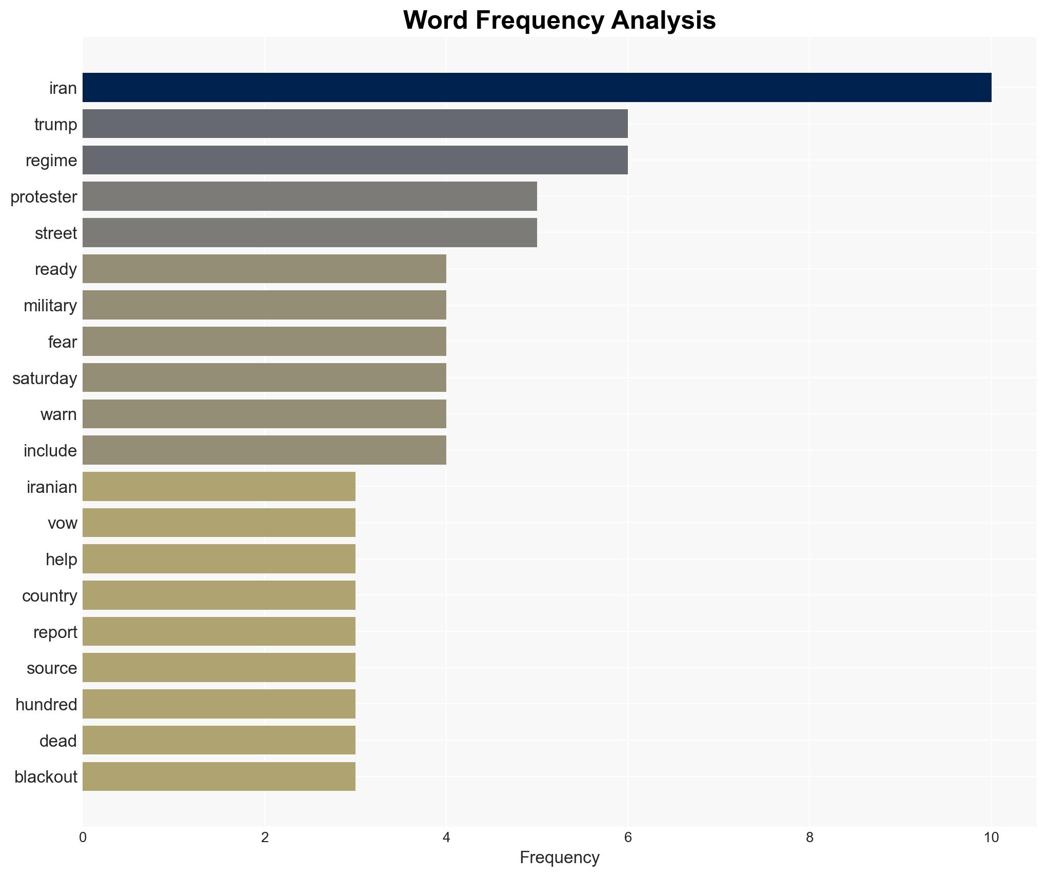 IRAN ON BRINK - Image 3