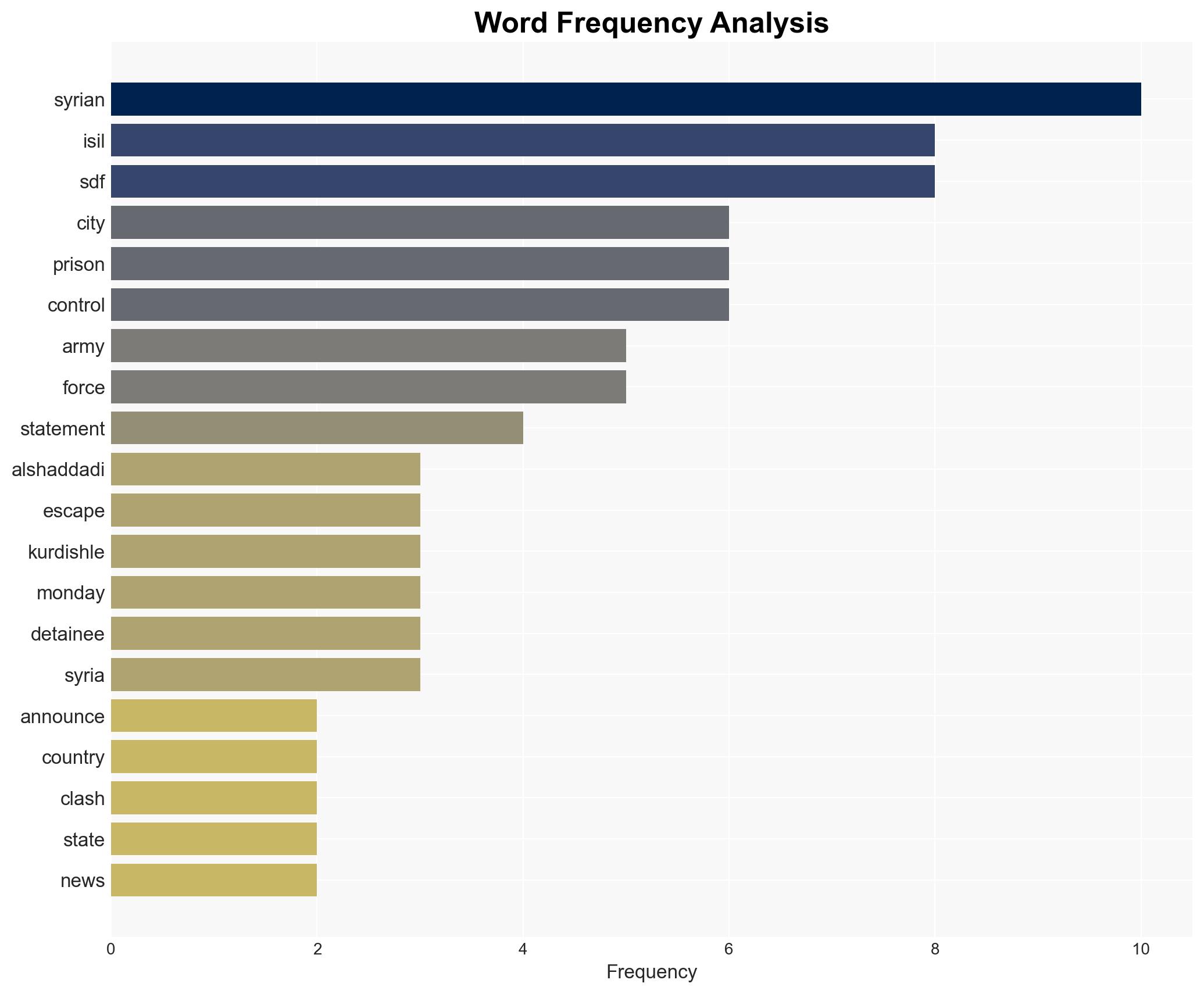 ISIL fighters flee jail as Syrian army clashes with Kurdish-led SDF - Image 3