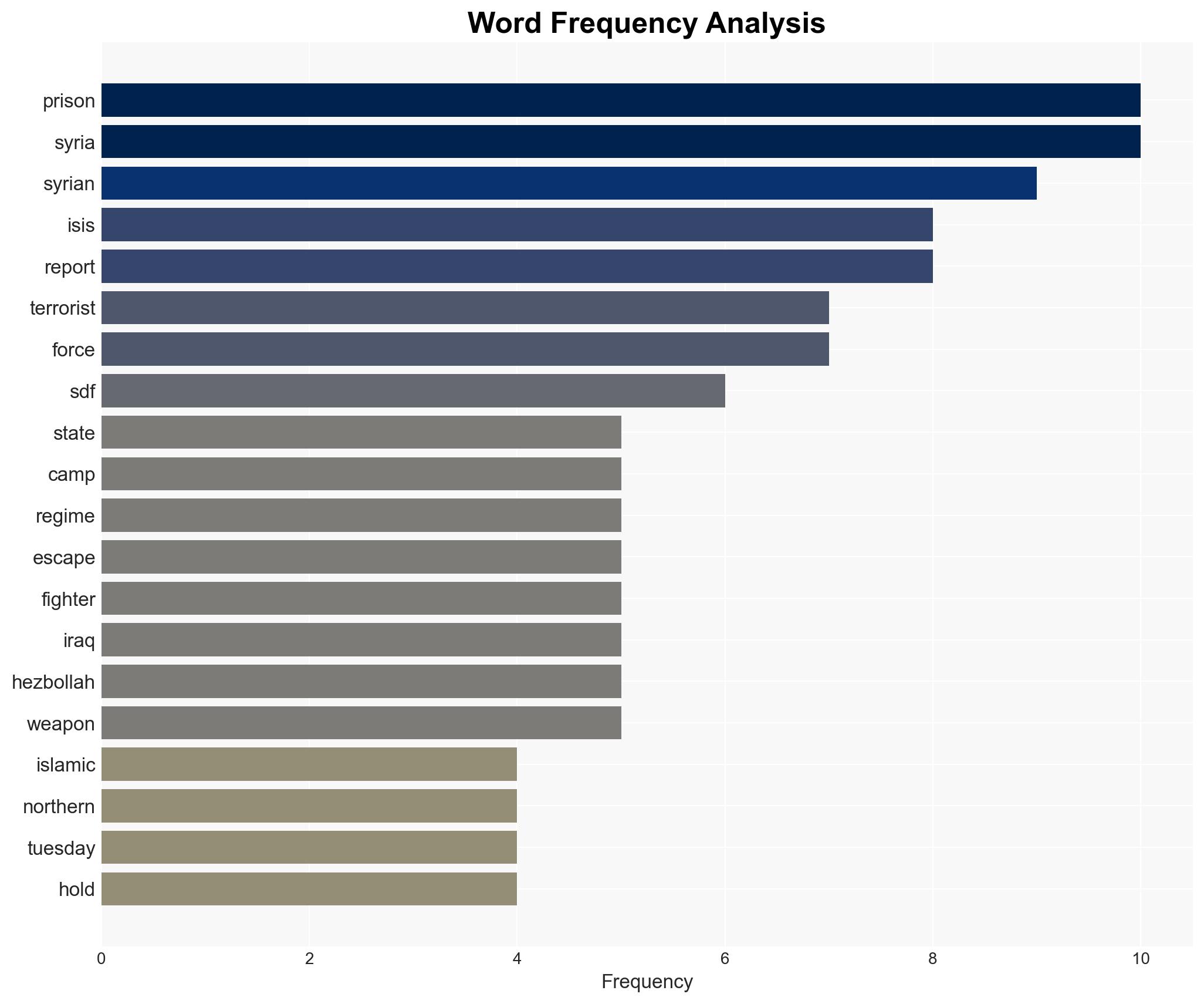 ISIS Terrorists Escape Syrian Prisons as Regime Forces Advance on Kurdish-Held Territory - Image 3