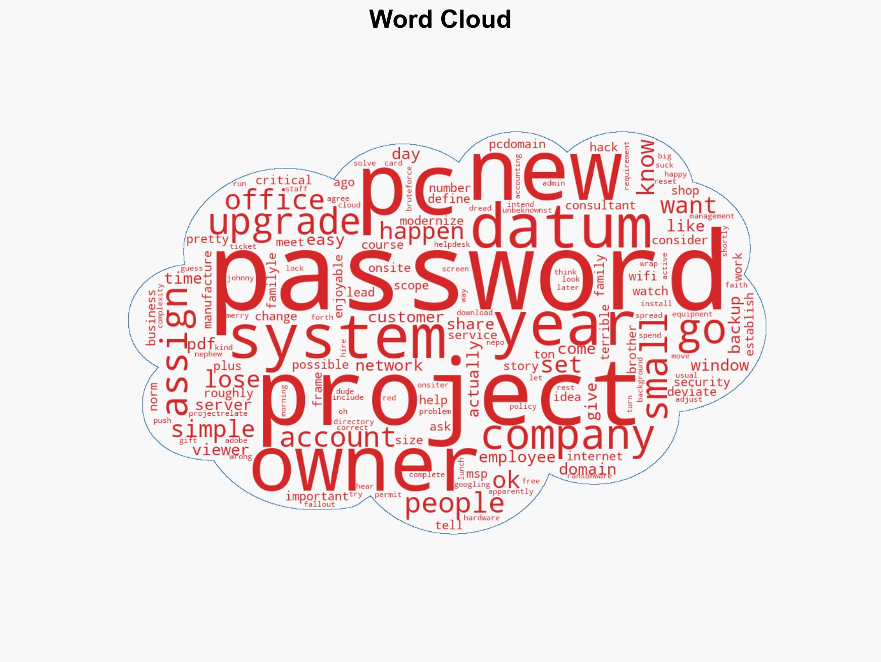 IT Employee Explained The Importance Of Strong Passwords To A Client But They Ignored Him And Their Systems Got Hacked - Image 1