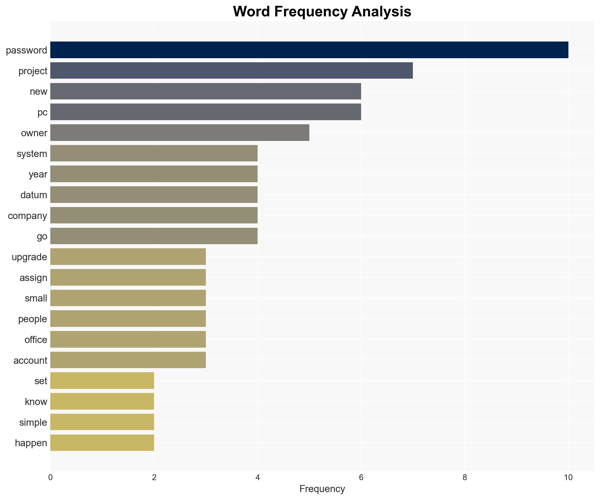 IT Employee Explained The Importance Of Strong Passwords To A Client But They Ignored Him And Their Systems Got Hacked - Image 3