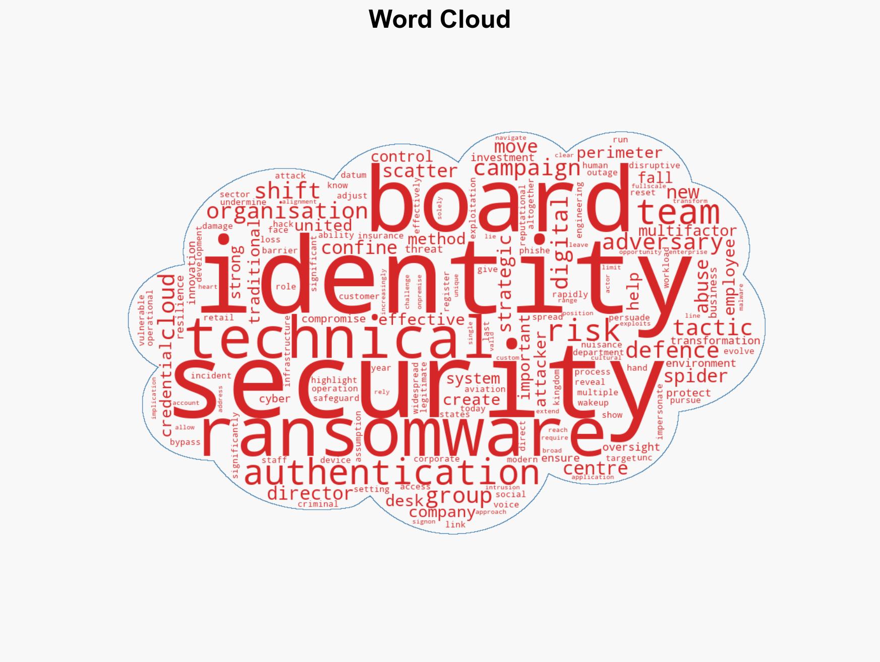 Identity the new perimeter of ransomware defence - Image 1