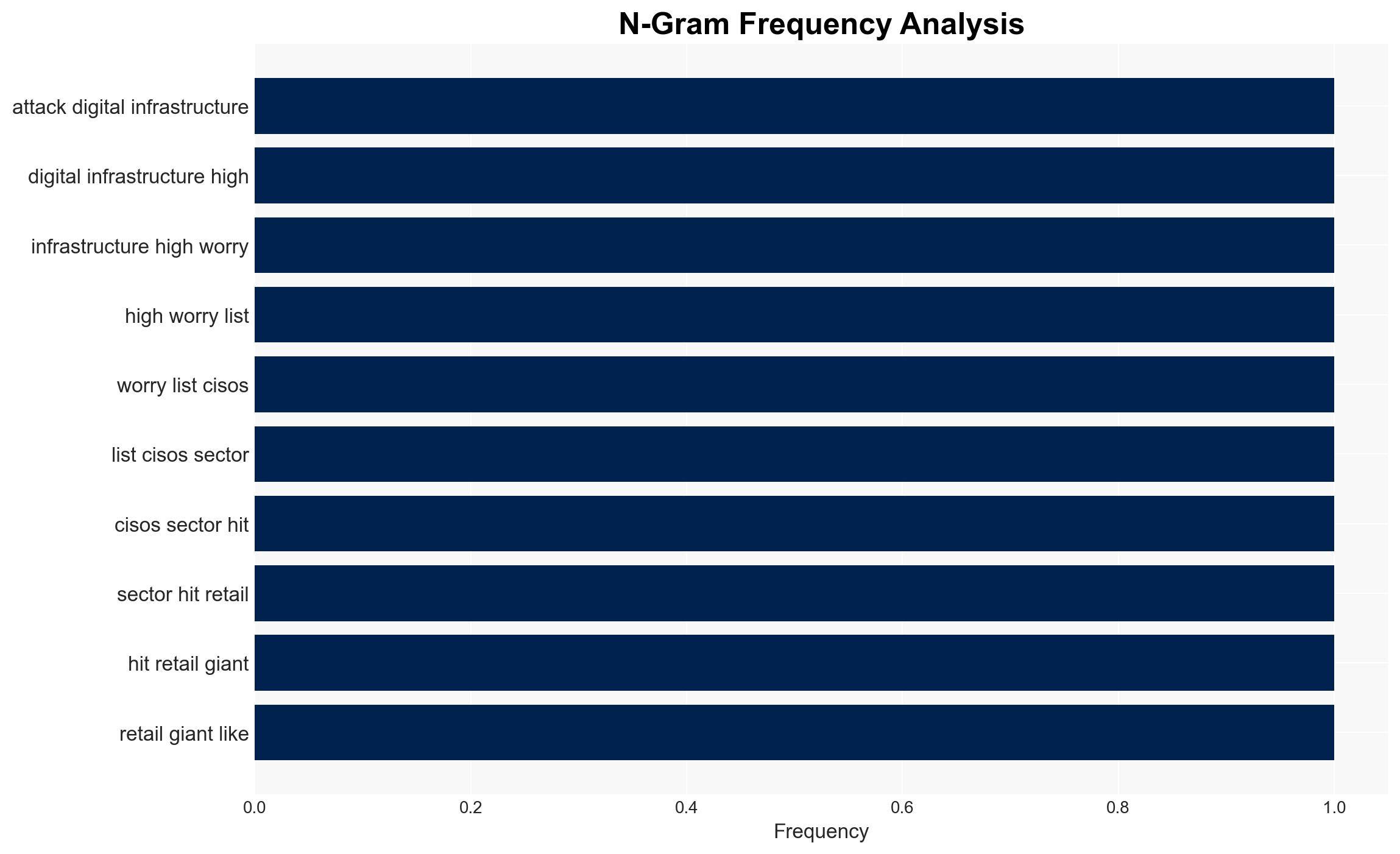Idle infrastructure might cause your next breach heres how to stop it - Image 4