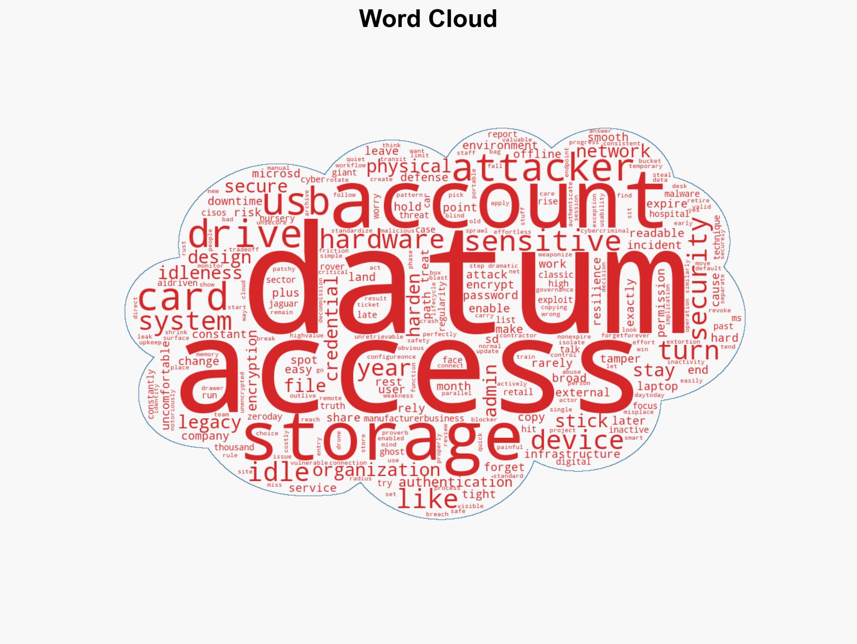 Idle infrastructure might cause your next breach heres how to stop it - Image 1