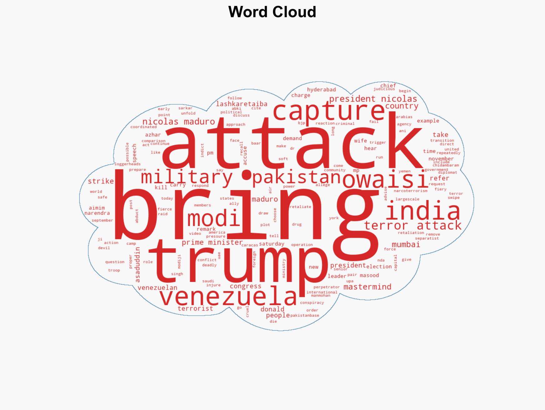'If Trump can' Asaduddin Owaisi's fiery demand for PM Modi wants Maduro-like capture of 2611 mastermind Masood Azhar Watch video - Image 1