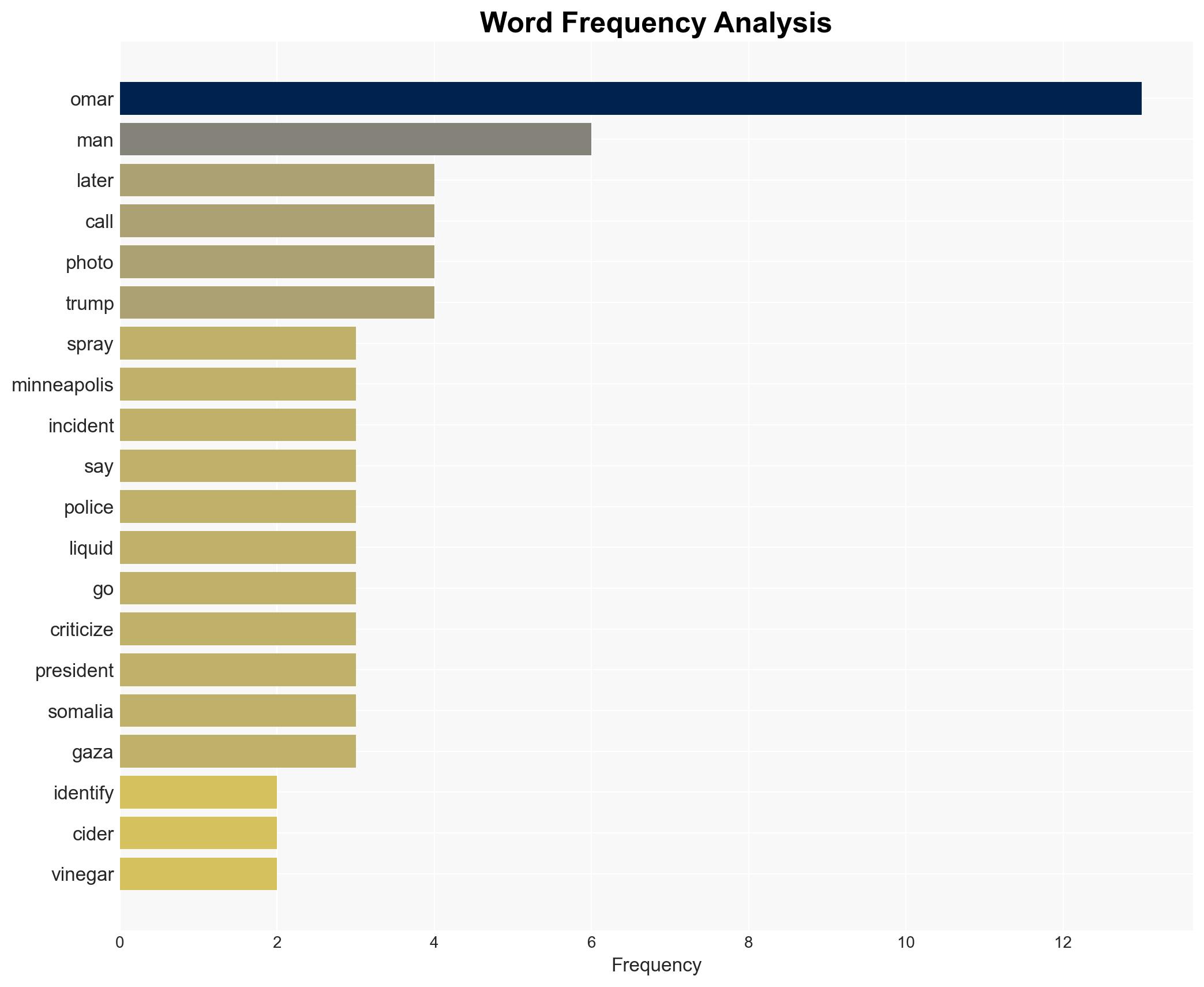 Ilhan Omar sprayed with liquid at Minneapolis Town Hall suspect arrested - Image 3