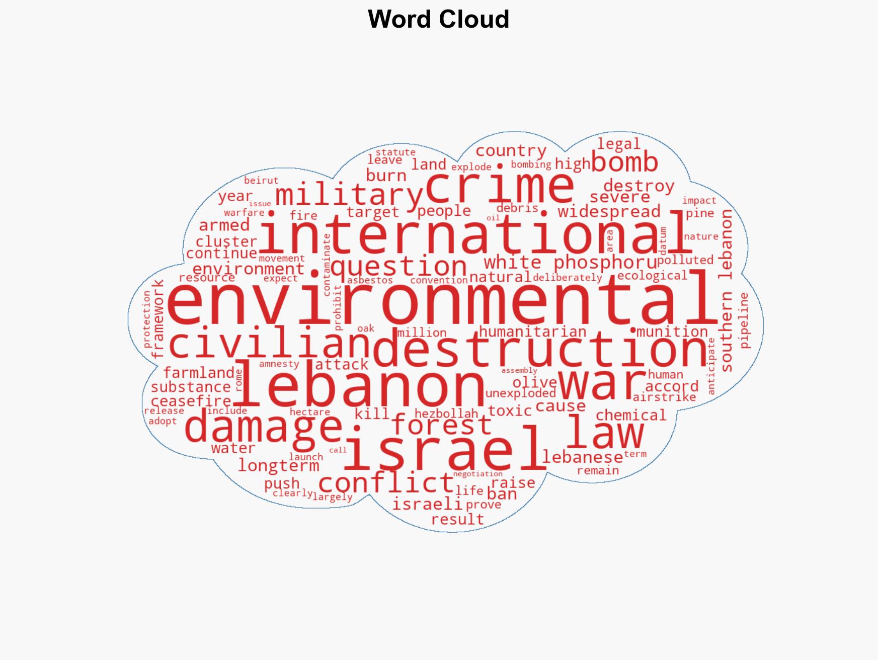 Illegal Israeli Strikes burn Lebanons Orchards Wildlife Habitat - Image 1