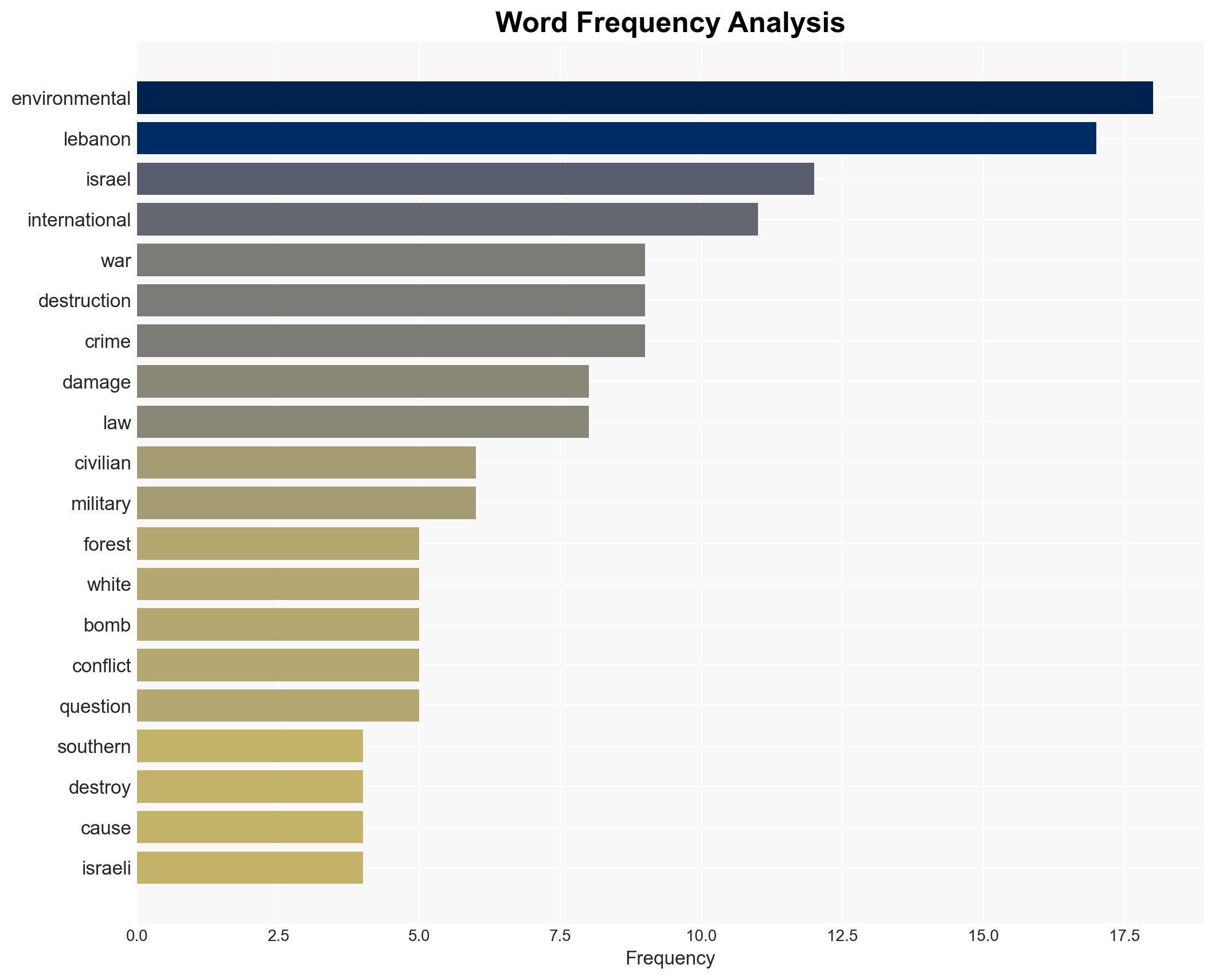 Illegal Israeli Strikes burn Lebanons Orchards Wildlife Habitat - Image 3