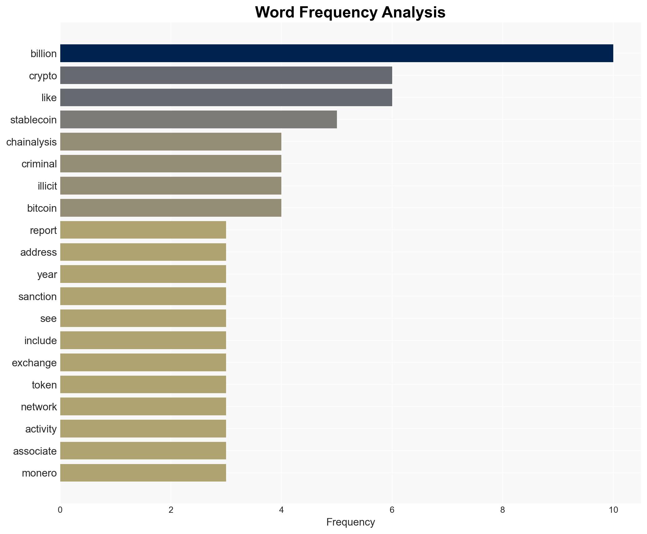 Illicit Crypto Flows Climbed to 154 Billion in 2025 as Nation States Evade Sanctions Report Finds - Image 3