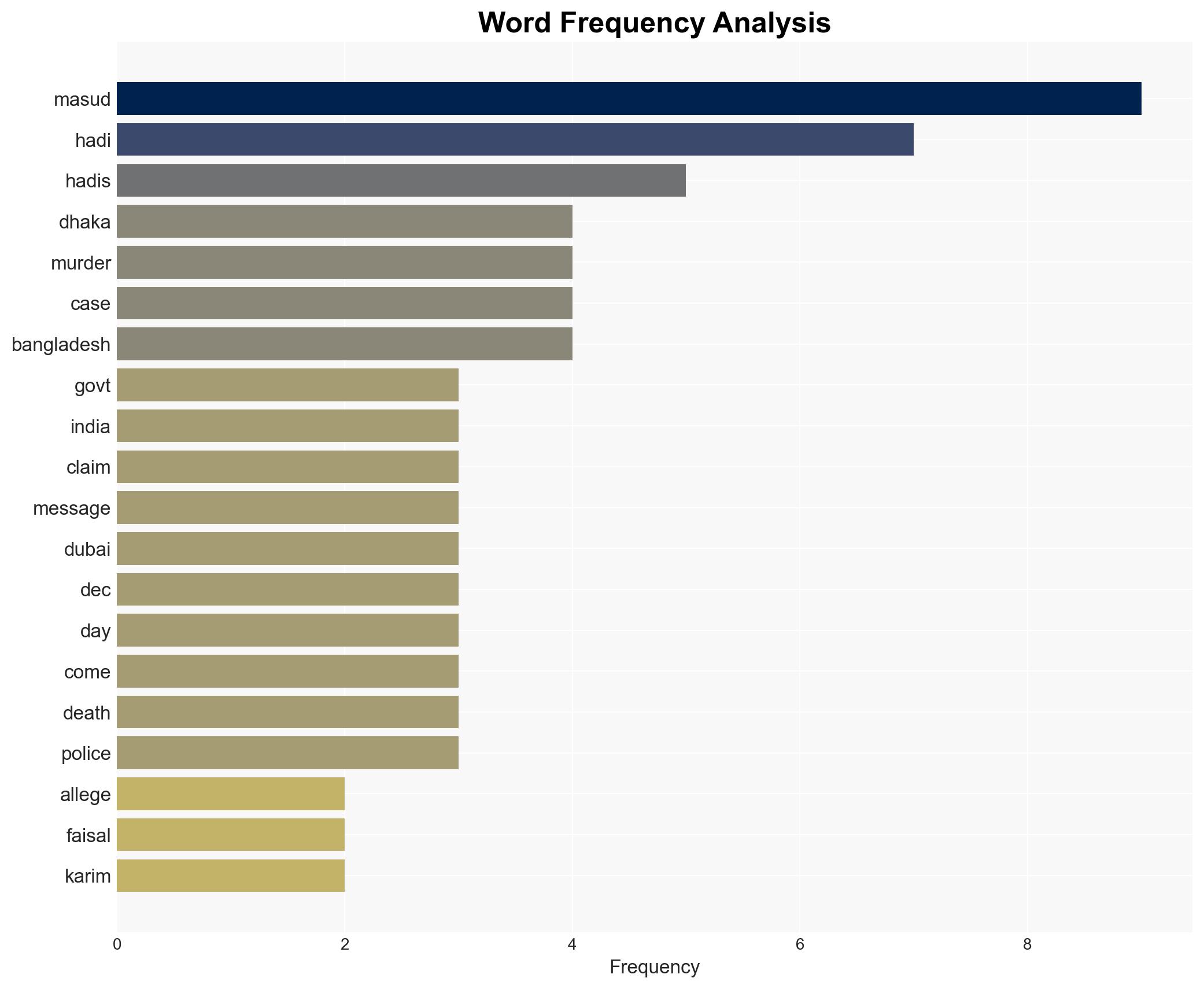 'I'm in Dubai' says Hadi killing suspect Dhaka accused India of sheltering - Image 3