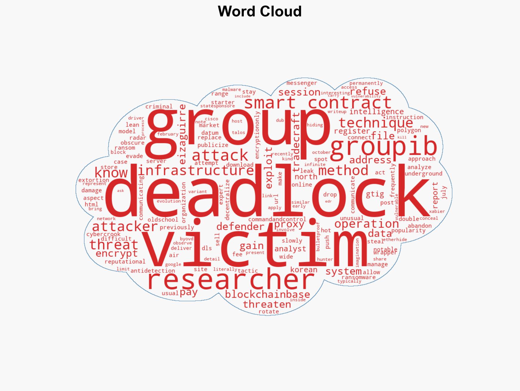 'Imagination the limit' DeadLock ransomware gang using smart contracts to hide their work - Image 1