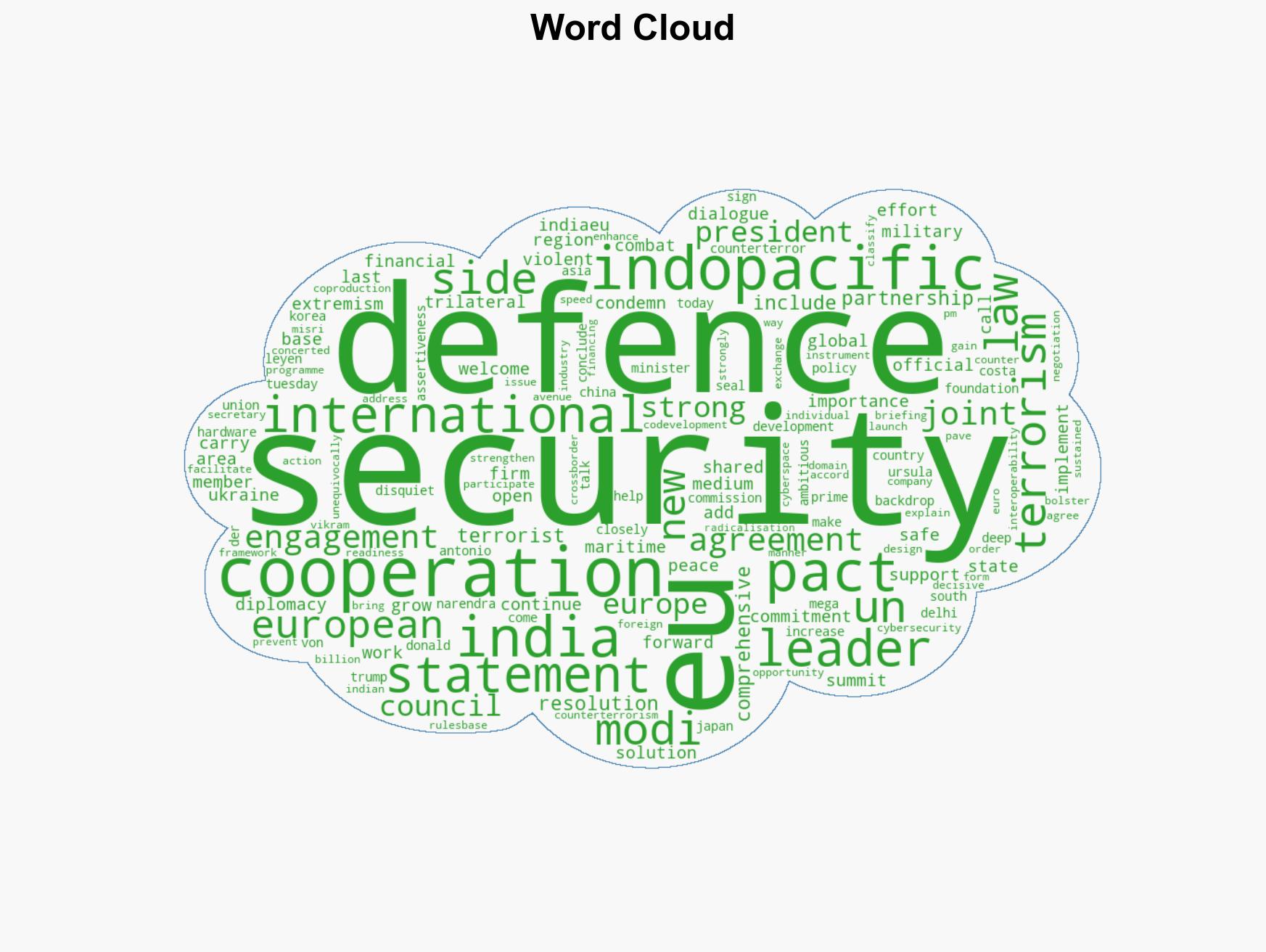 India EU ink mega defence and security pact to focus on boosting cooperation in Indo-Pacific - Image 1
